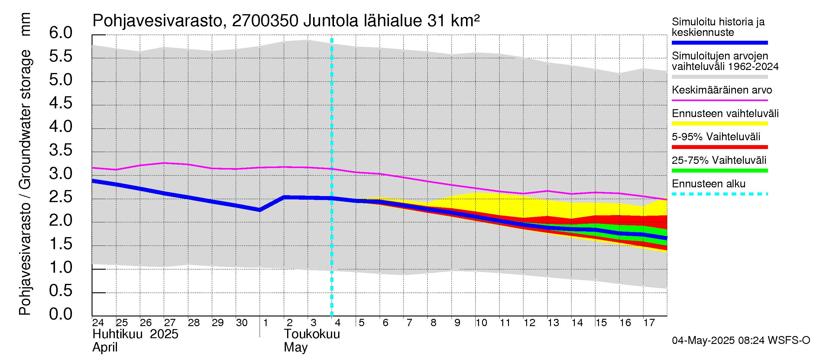 Paimionjoen vesistöalue - Juntola: Pohjavesivarasto