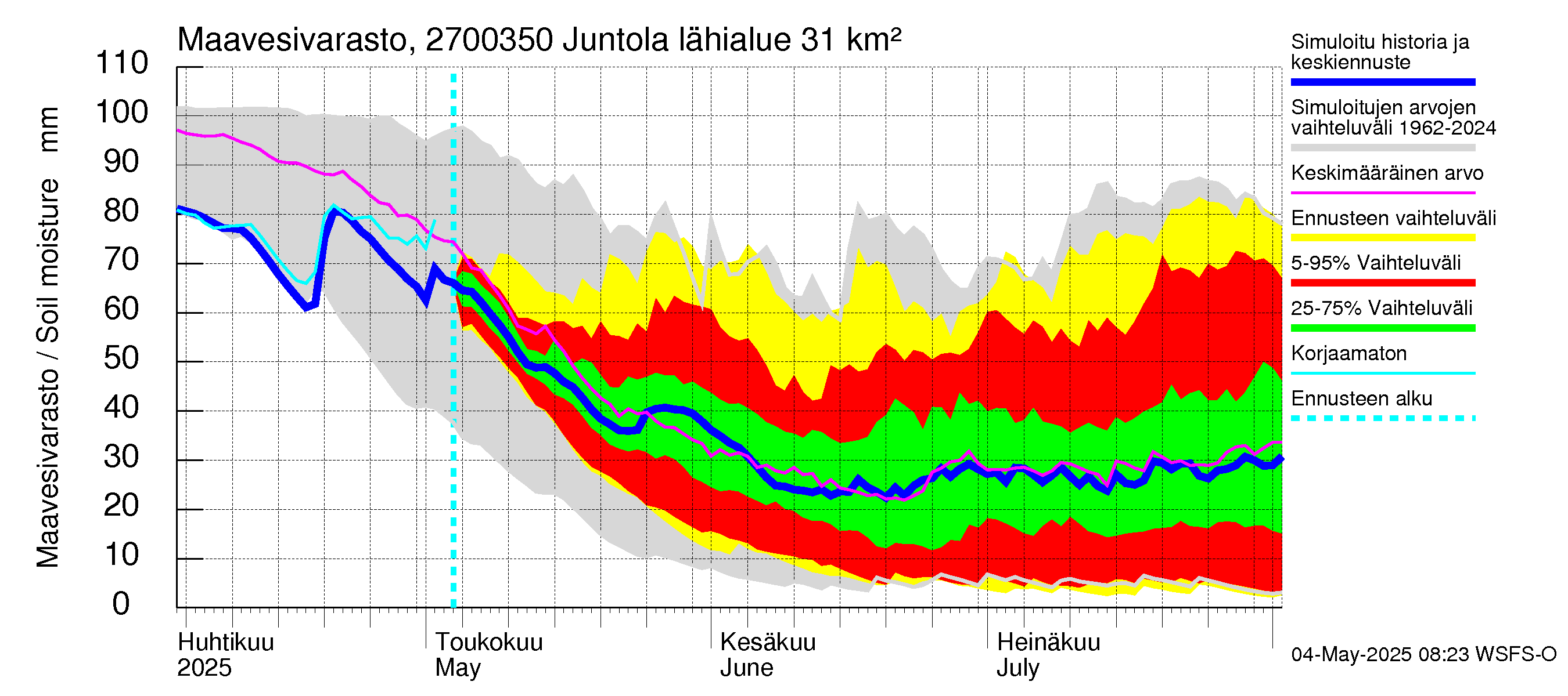 Paimionjoen vesistöalue - Juntola: Maavesivarasto