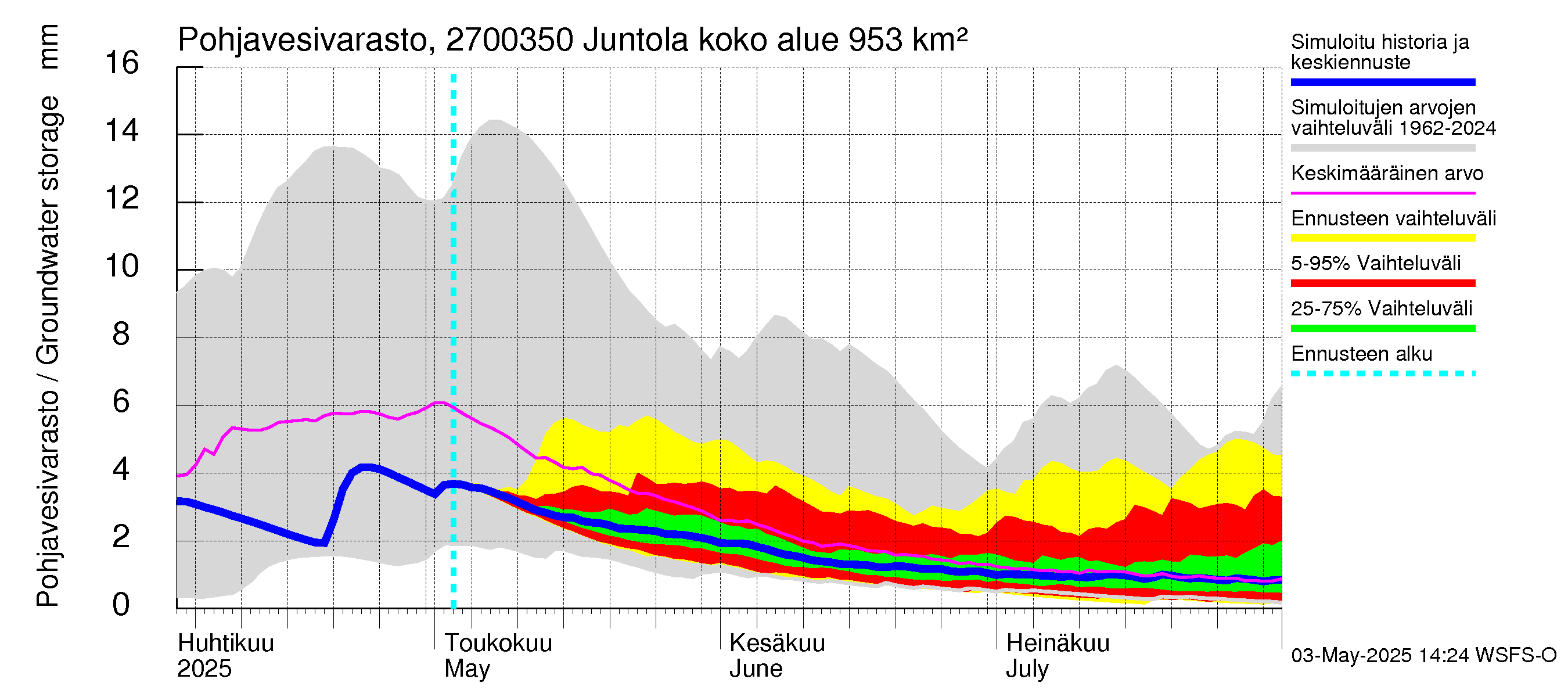 Paimionjoen vesistöalue - Juntola: Pohjavesivarasto