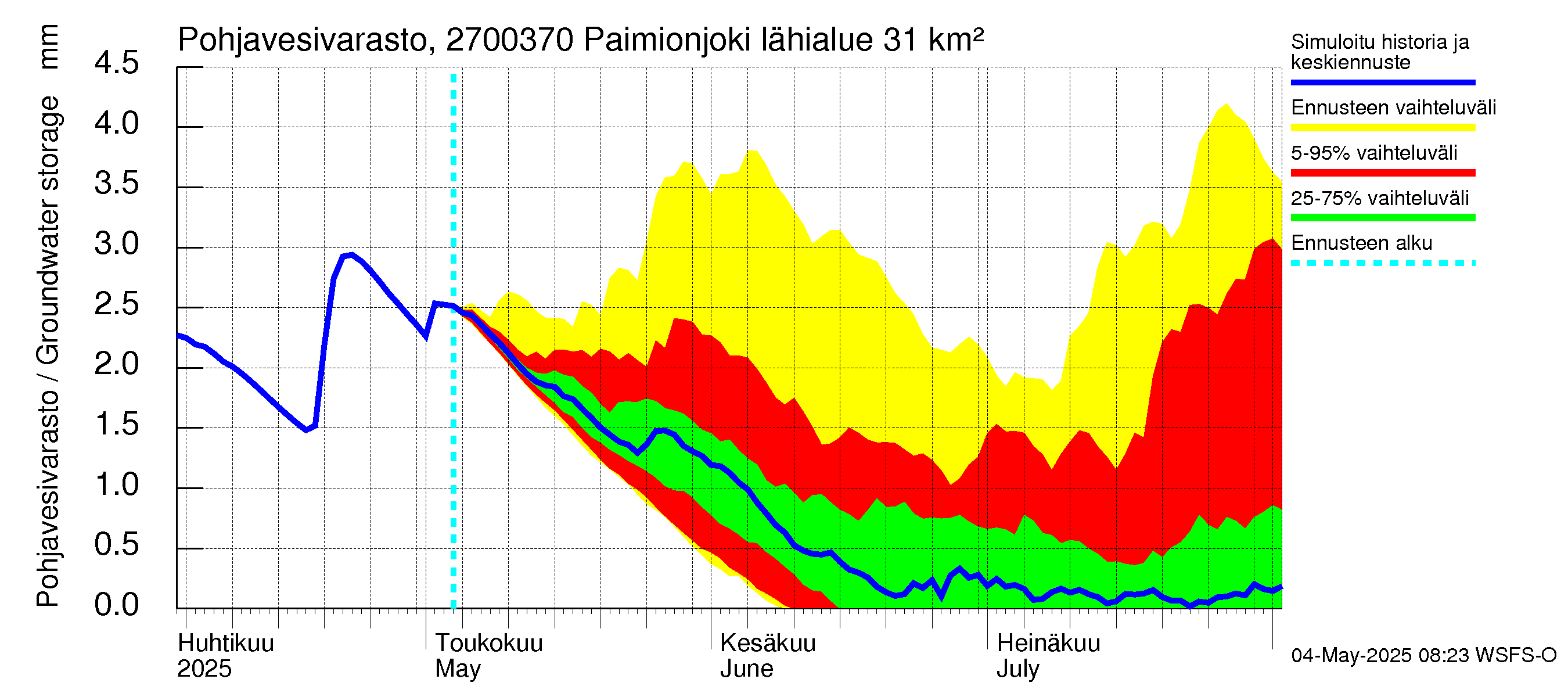 Paimionjoen vesistöalue - Paiminjoesta Aurajokeen: Pohjavesivarasto