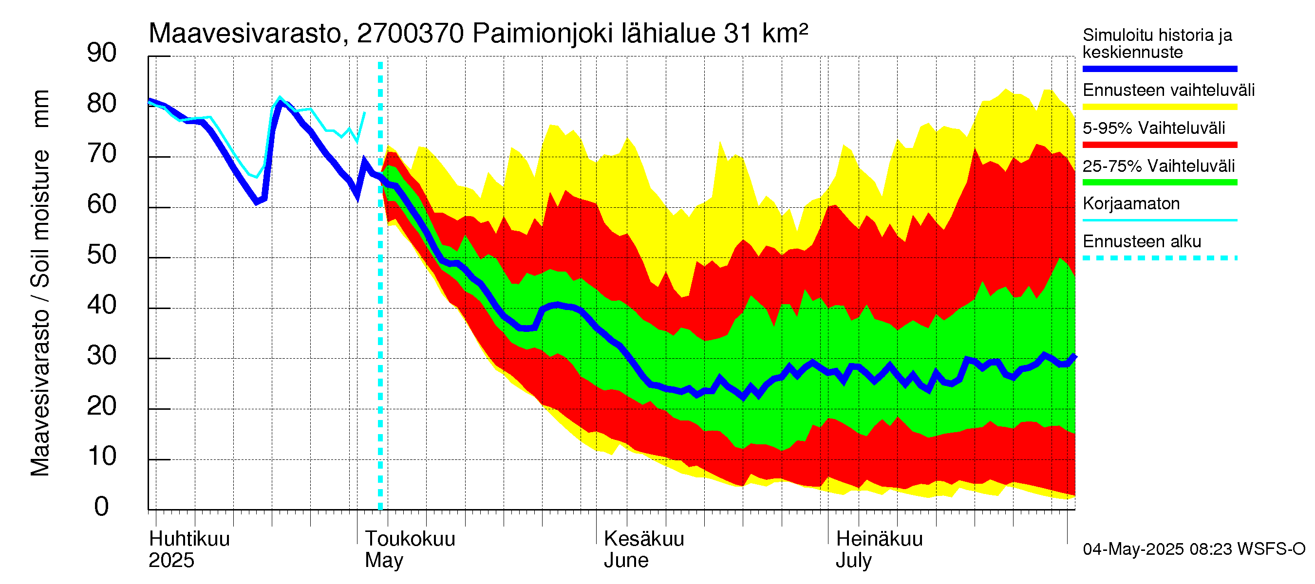 Paimionjoen vesistöalue - Paiminjoesta Aurajokeen: Maavesivarasto