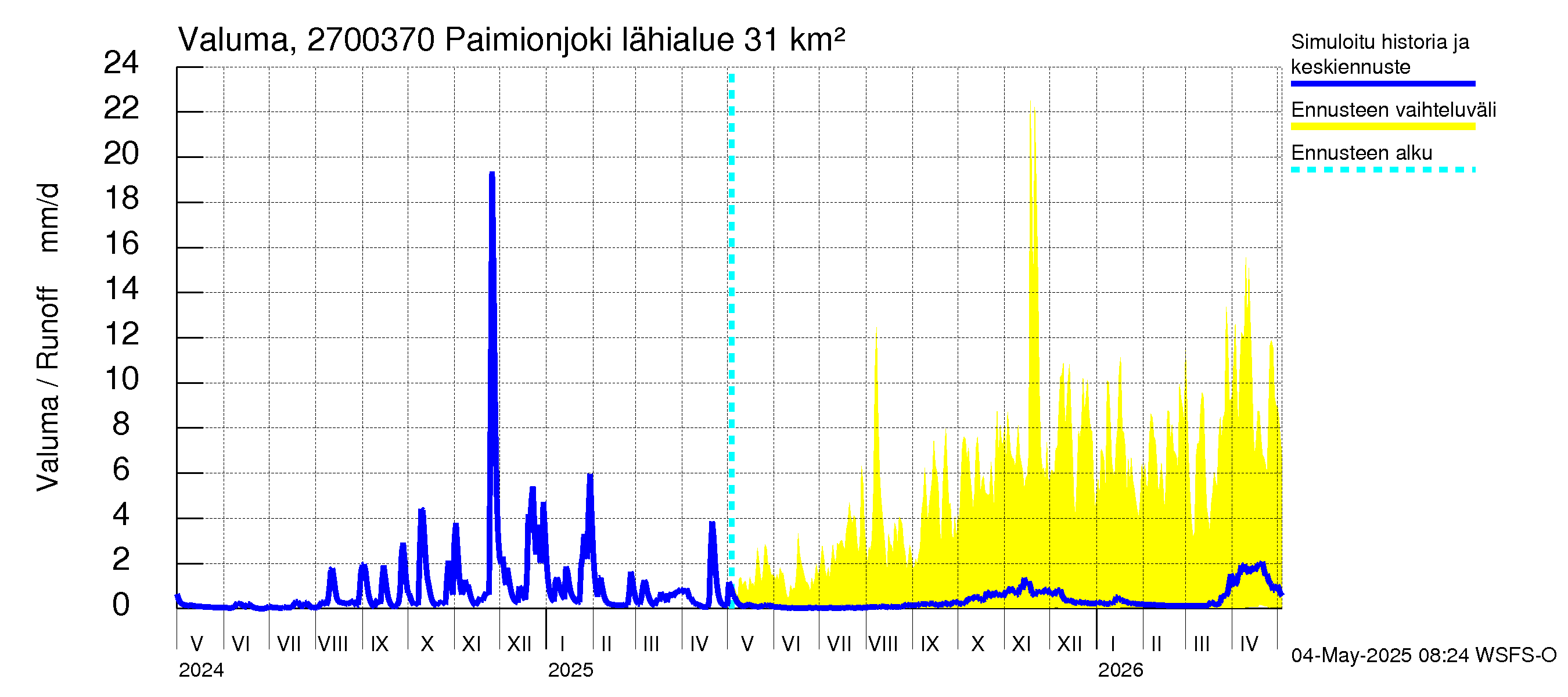 Paimionjoen vesistöalue - Paiminjoesta Aurajokeen: Valuma