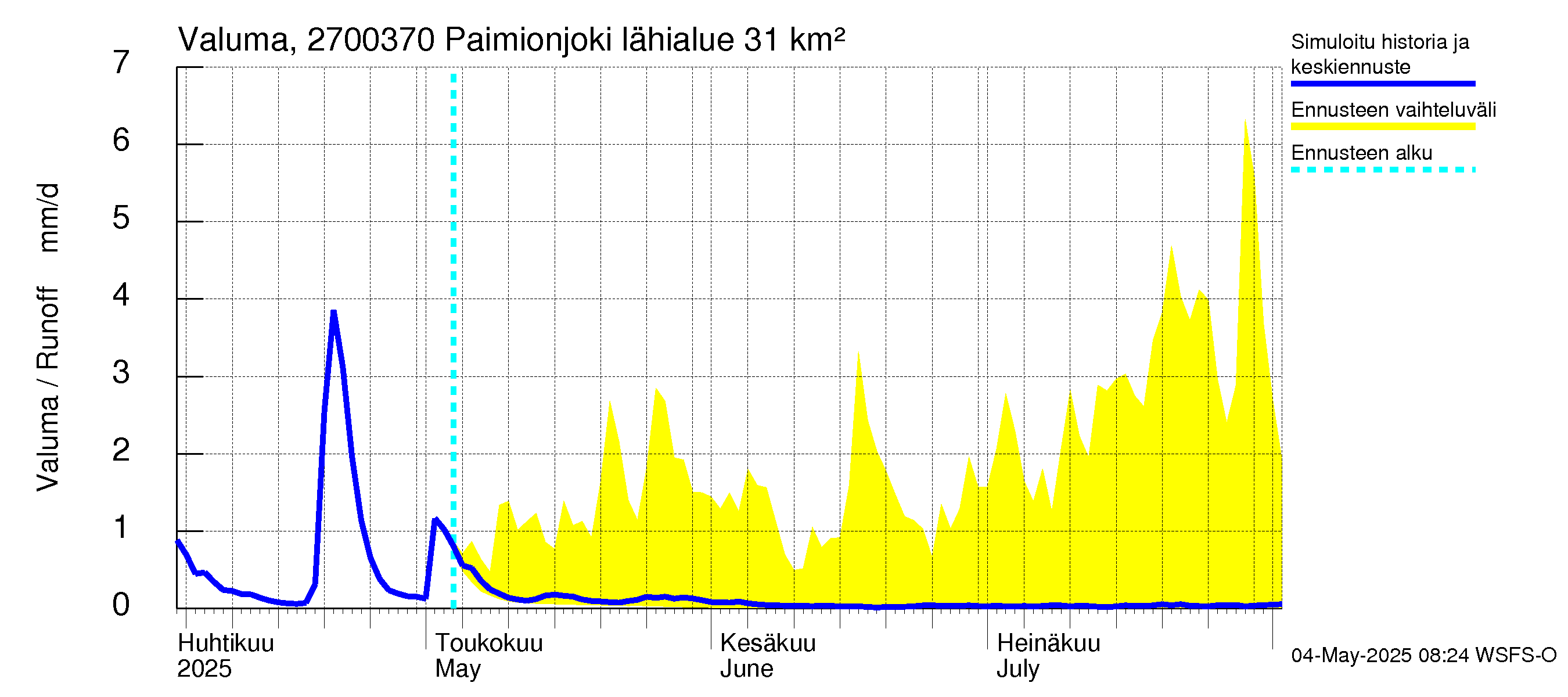 Paimionjoen vesistöalue - Paiminjoesta Aurajokeen: Valuma