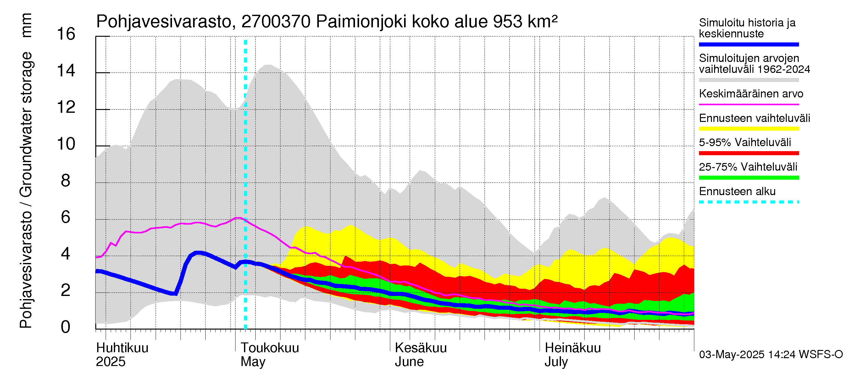 Paimionjoen vesistöalue - Paiminjoesta Aurajokeen: Pohjavesivarasto