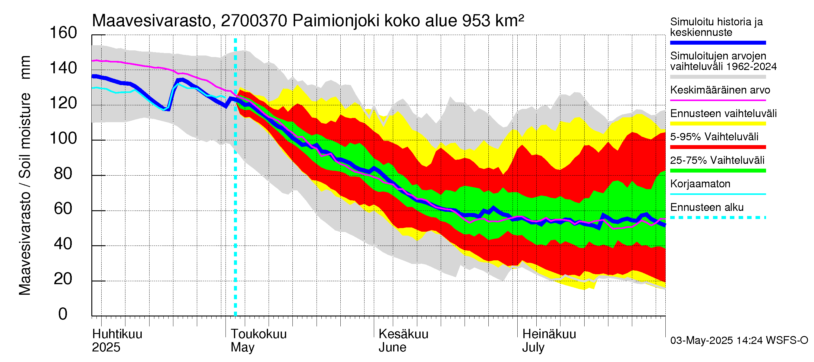 Paimionjoen vesistöalue - Paiminjoesta Aurajokeen: Maavesivarasto
