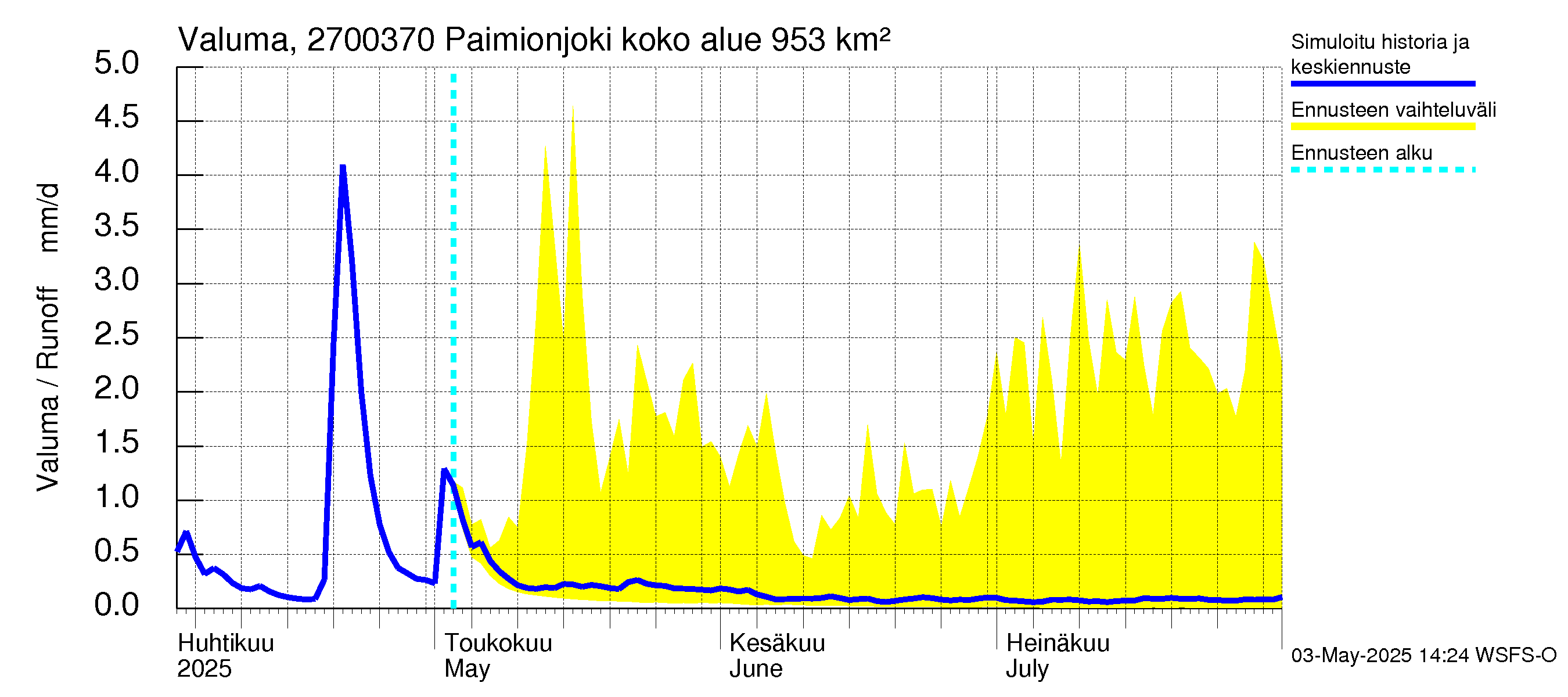 Paimionjoen vesistöalue - Paiminjoesta Aurajokeen: Valuma