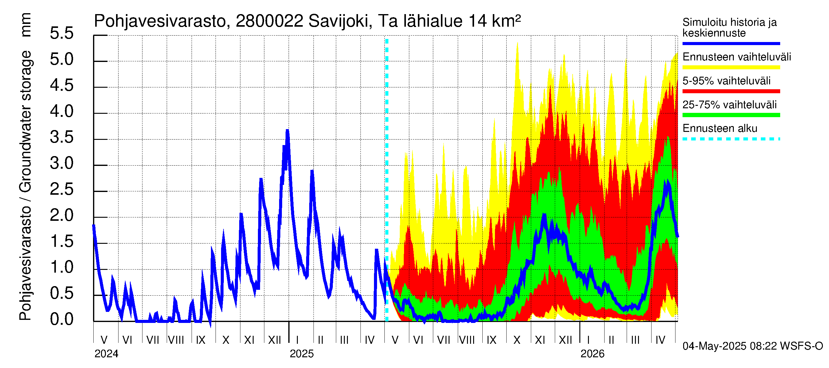 Aurajoen vesistöalue - Savijoki Tarvasjoki: Pohjavesivarasto