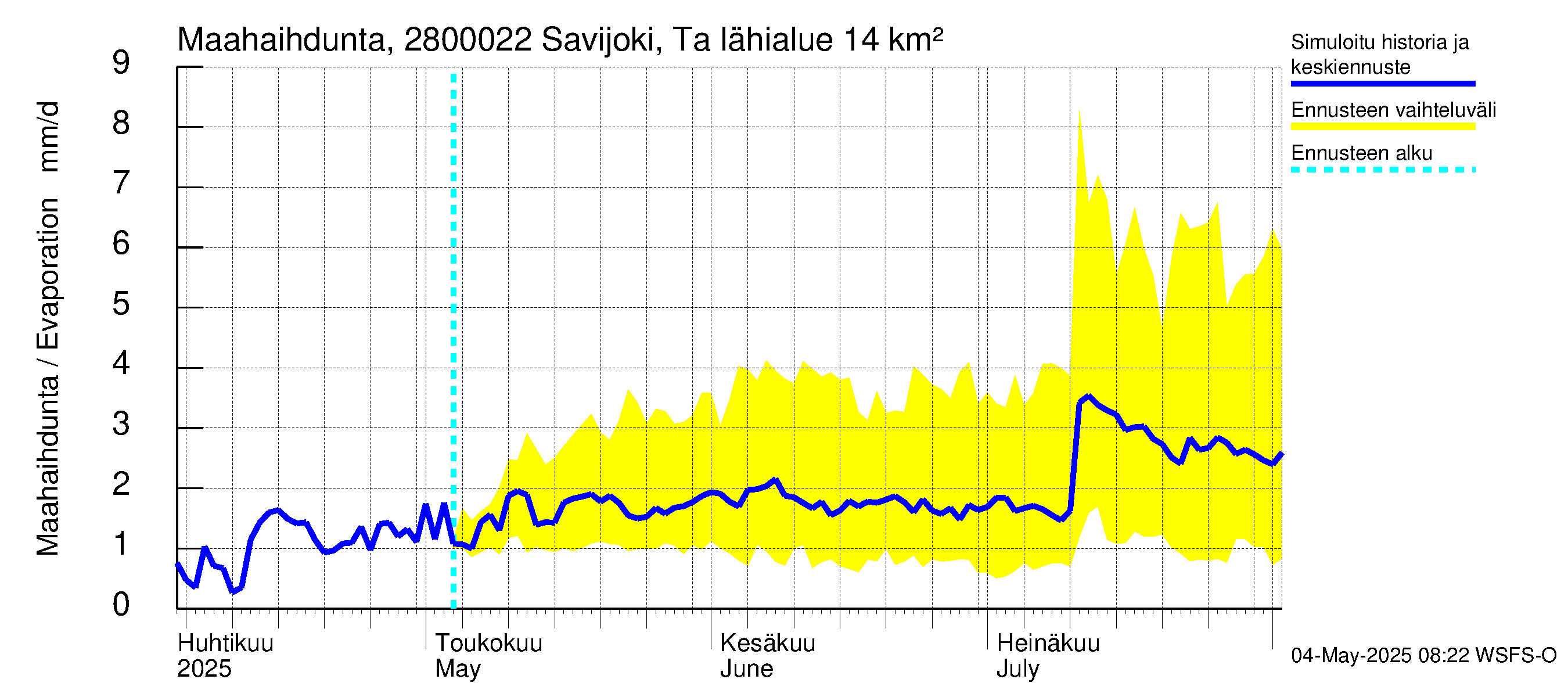 Aurajoen vesistöalue - Savijoki Tarvasjoki: Haihdunta maa-alueelta