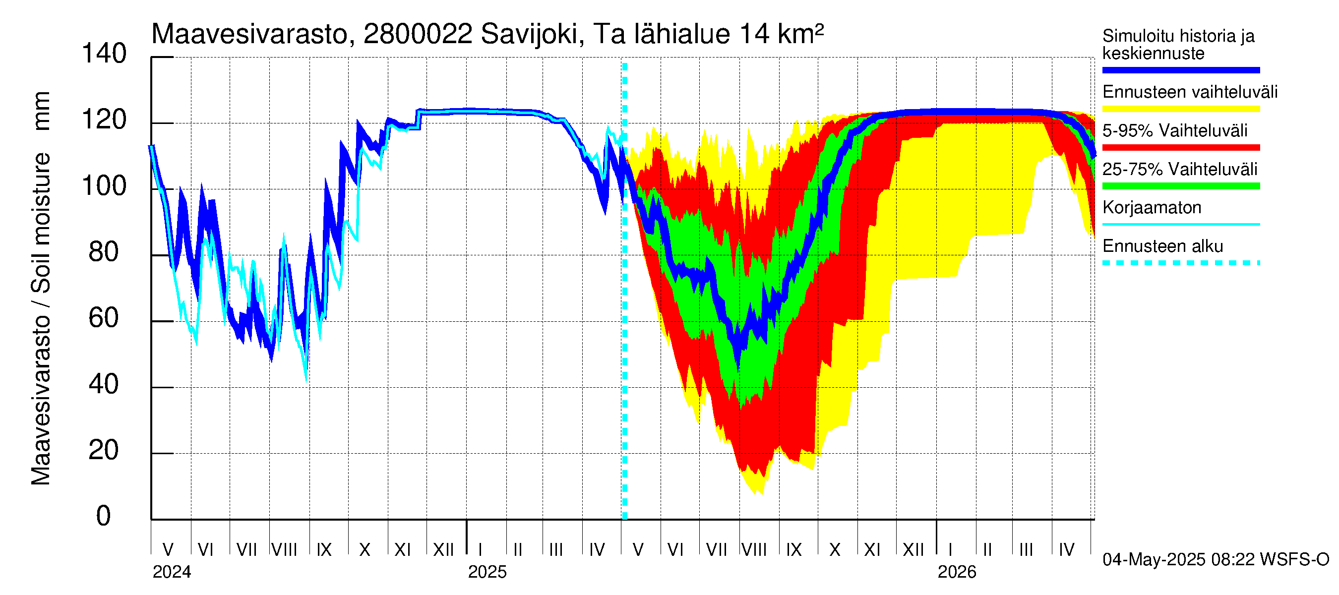 Aurajoen vesistöalue - Savijoki Tarvasjoki: Maavesivarasto