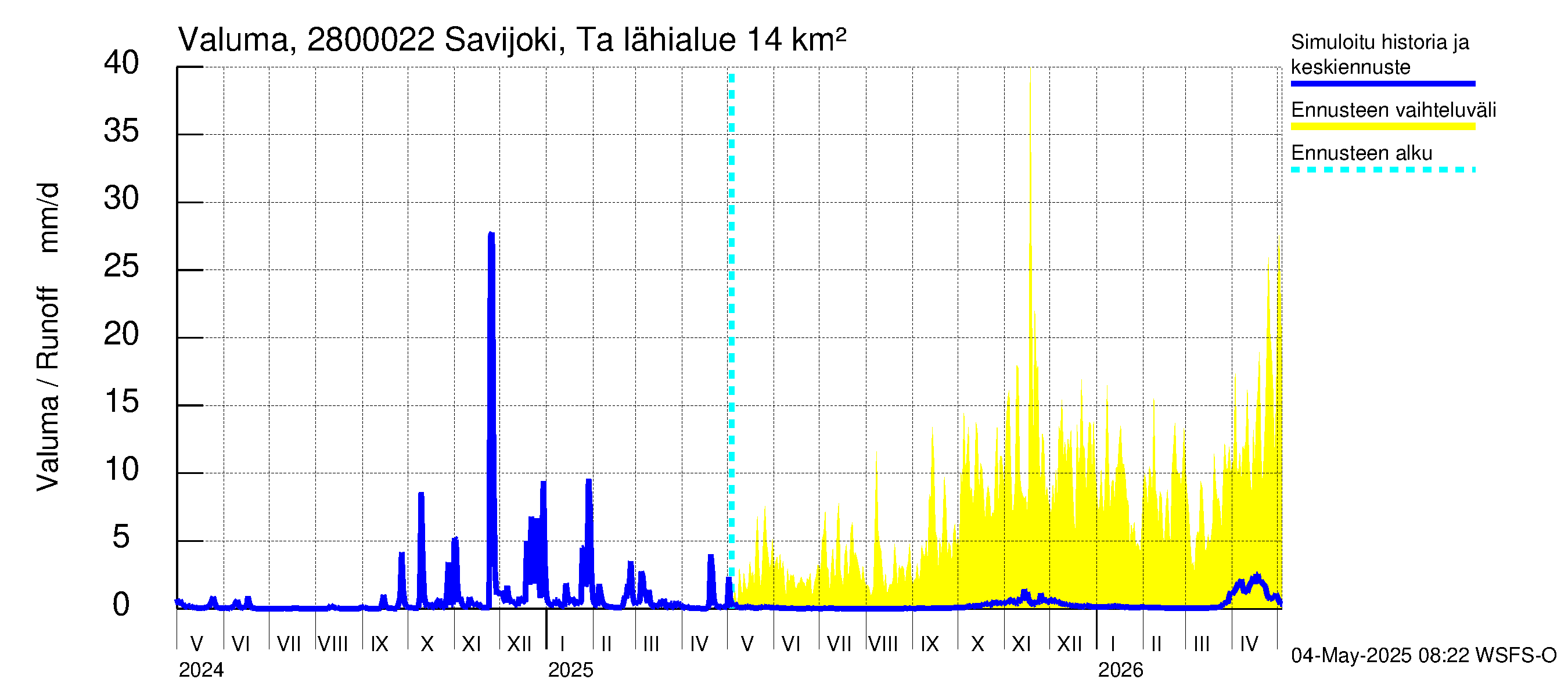 Aurajoen vesistöalue - Savijoki Tarvasjoki: Valuma