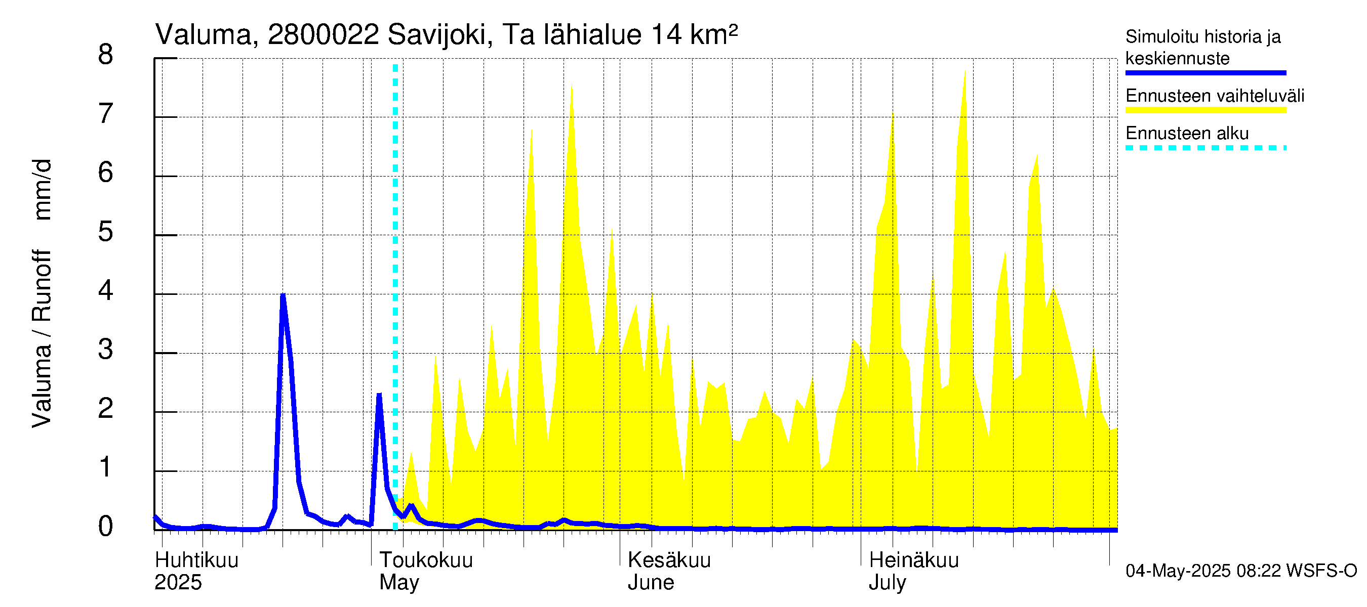 Aurajoen vesistöalue - Savijoki Tarvasjoki: Valuma