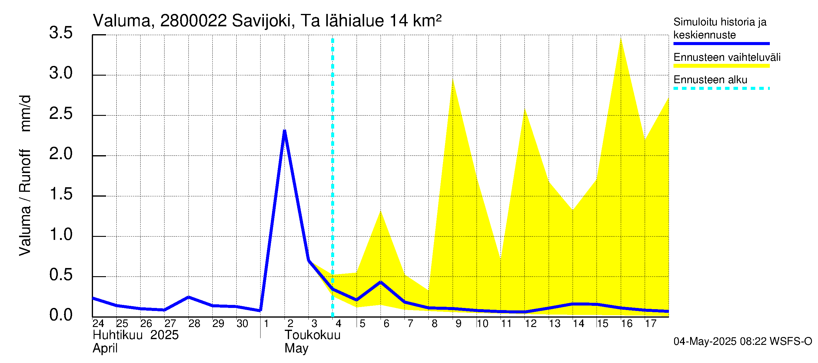Aurajoen vesistöalue - Savijoki Tarvasjoki: Valuma
