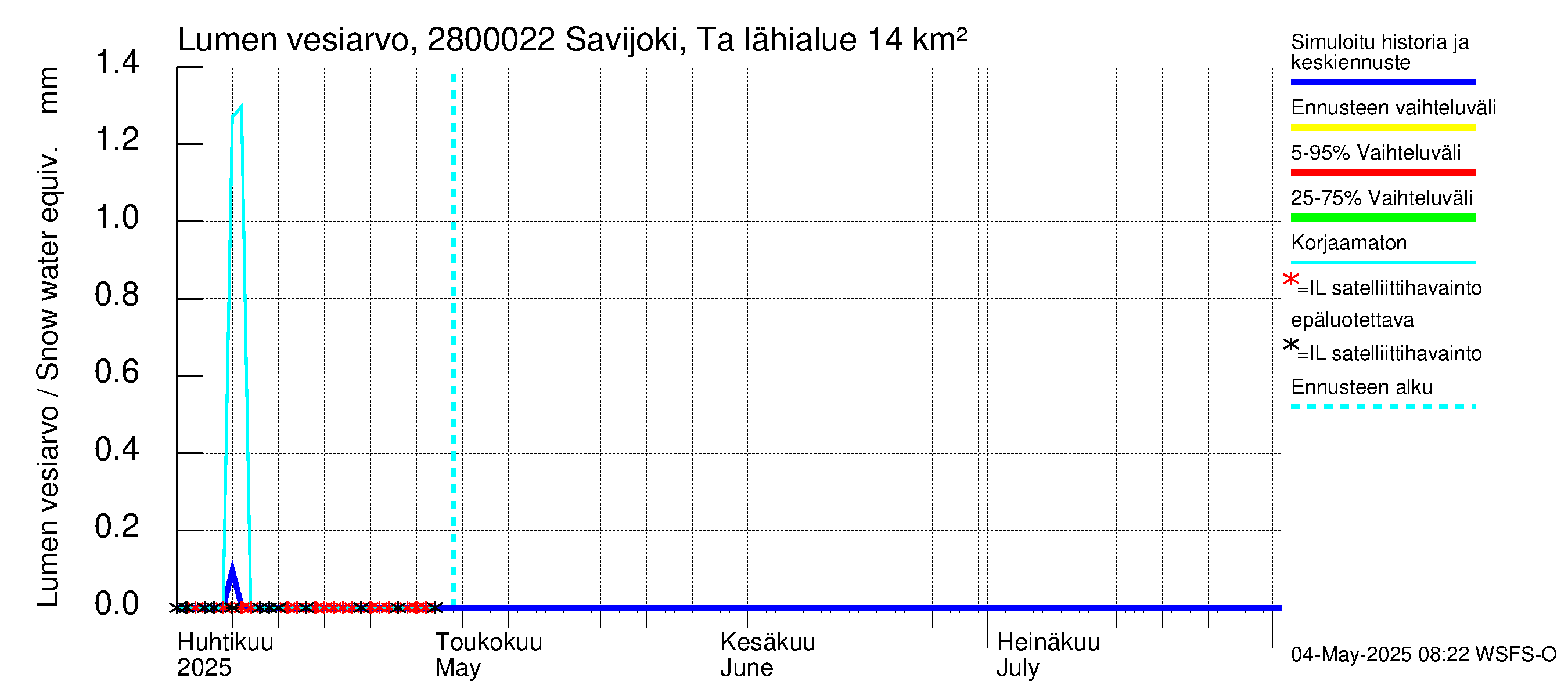 Aurajoen vesistöalue - Savijoki Tarvasjoki: Lumen vesiarvo