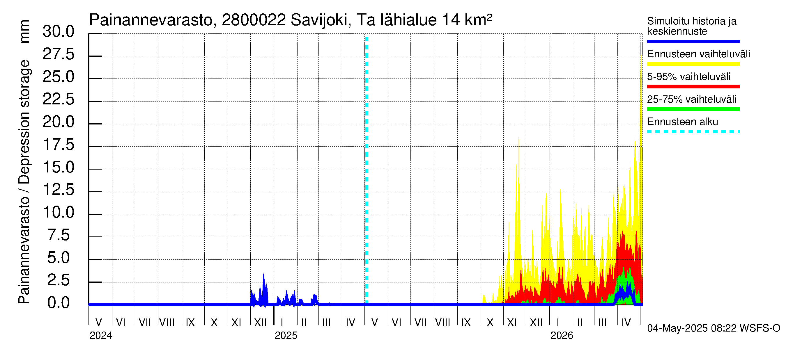 Aurajoen vesistöalue - Savijoki Tarvasjoki: Painannevarasto