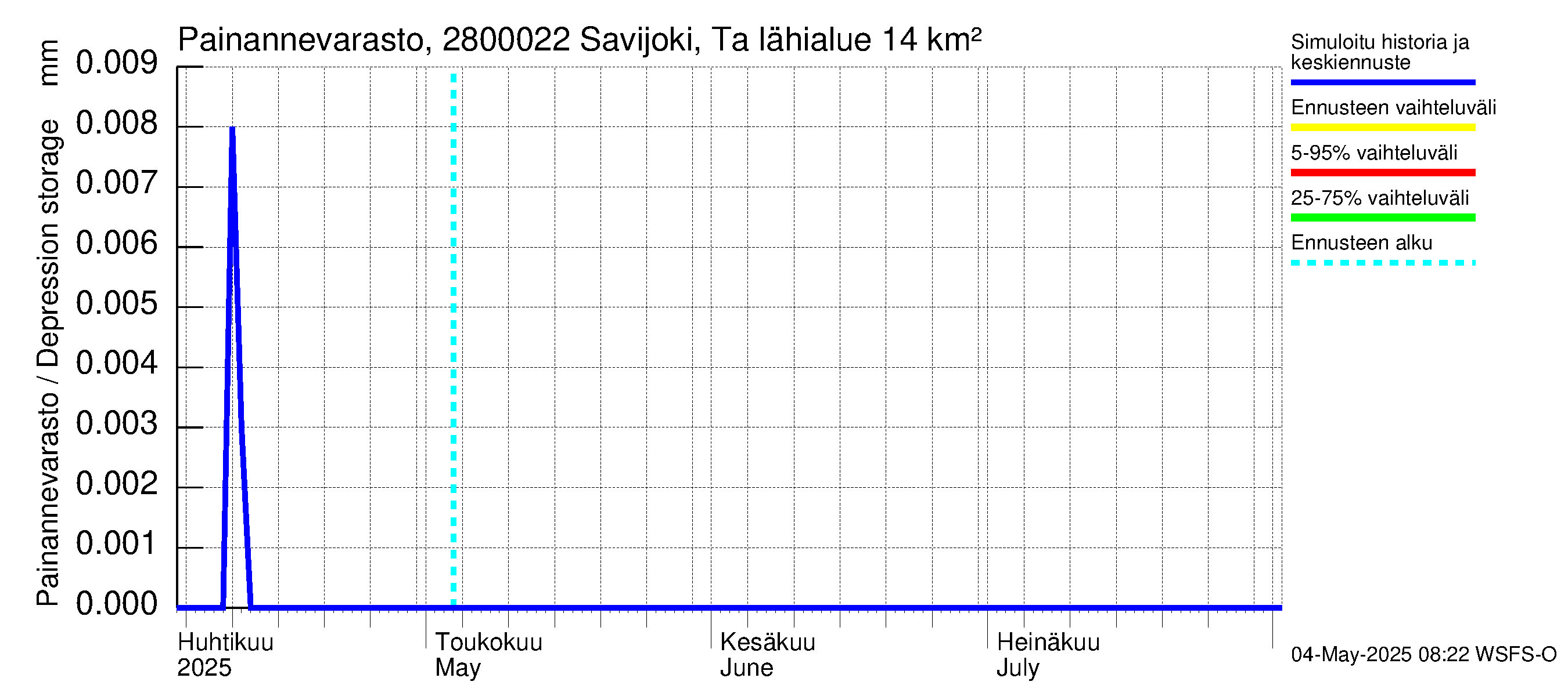 Aurajoen vesistöalue - Savijoki Tarvasjoki: Painannevarasto