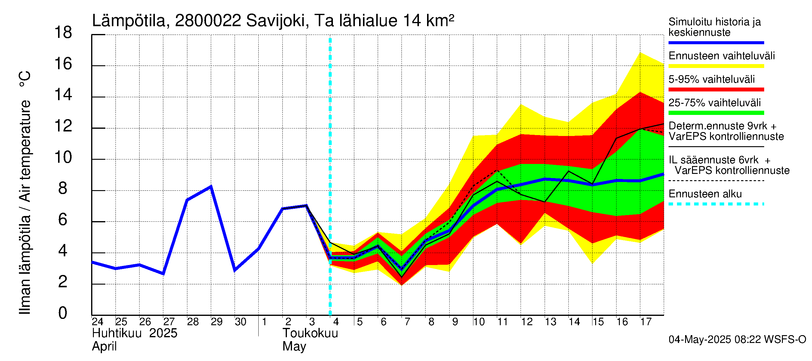 Aurajoen vesistöalue - Savijoki Tarvasjoki: Ilman lämpötila