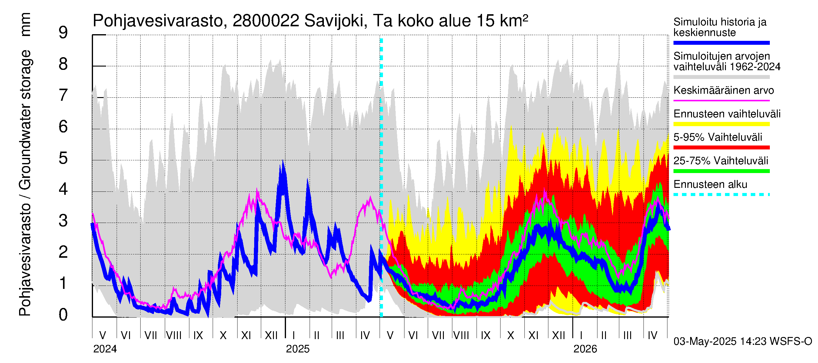 Aurajoen vesistöalue - Savijoki Tarvasjoki: Pohjavesivarasto