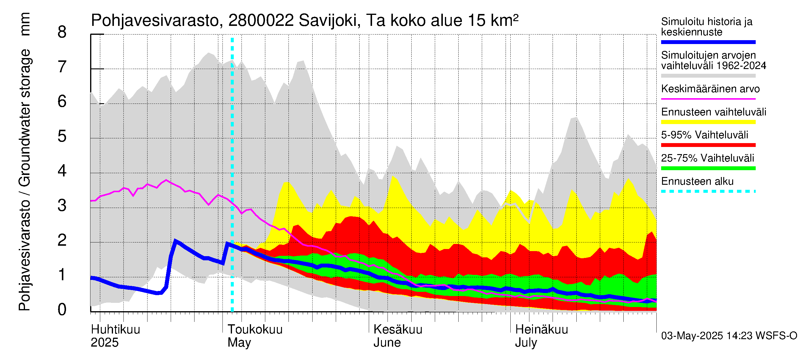 Aurajoen vesistöalue - Savijoki Tarvasjoki: Pohjavesivarasto