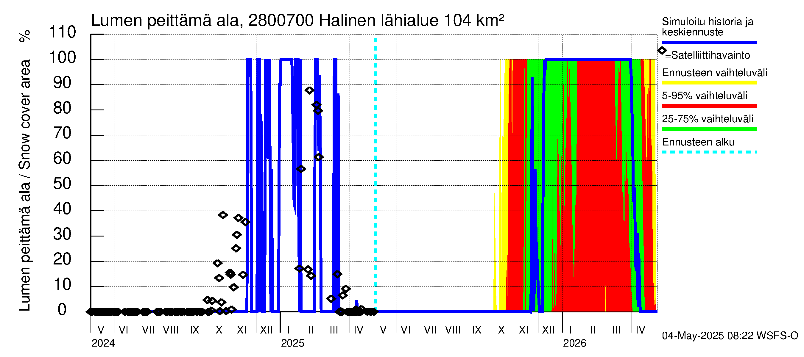 Aurajoen vesistöalue - Halinen: Lumen peittämä ala