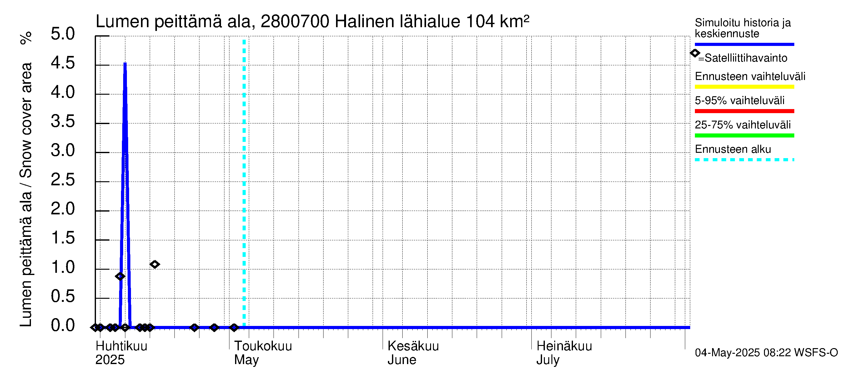 Aurajoen vesistöalue - Halinen: Lumen peittämä ala
