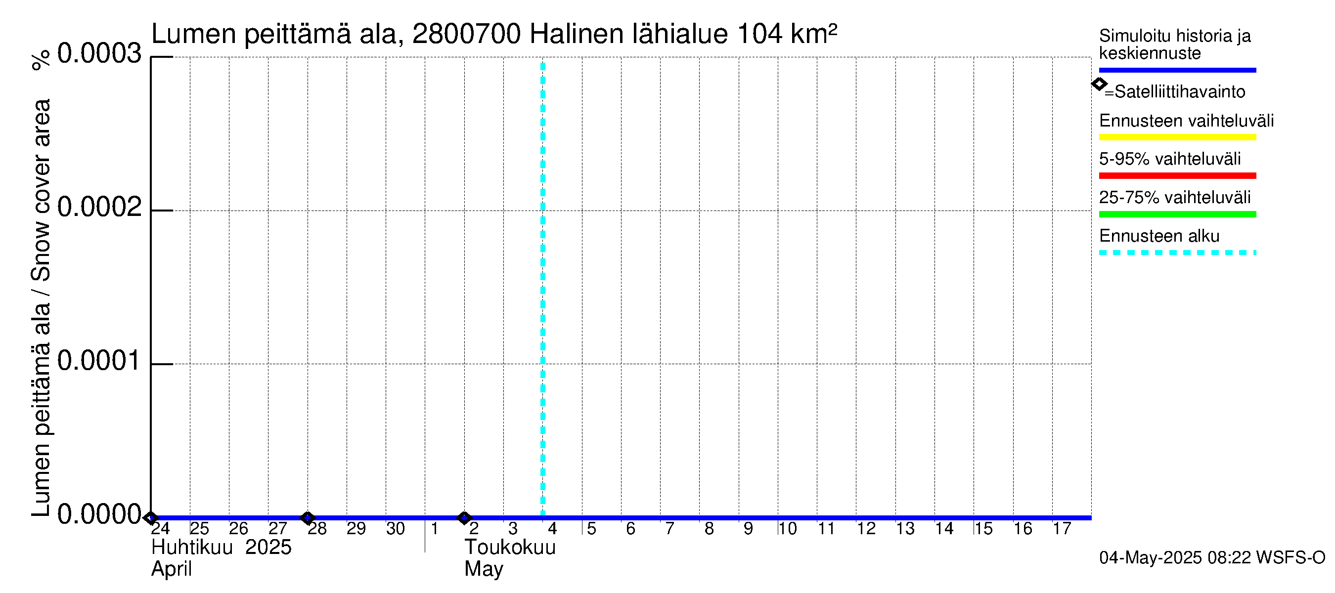 Aurajoen vesistöalue - Halinen: Lumen peittämä ala
