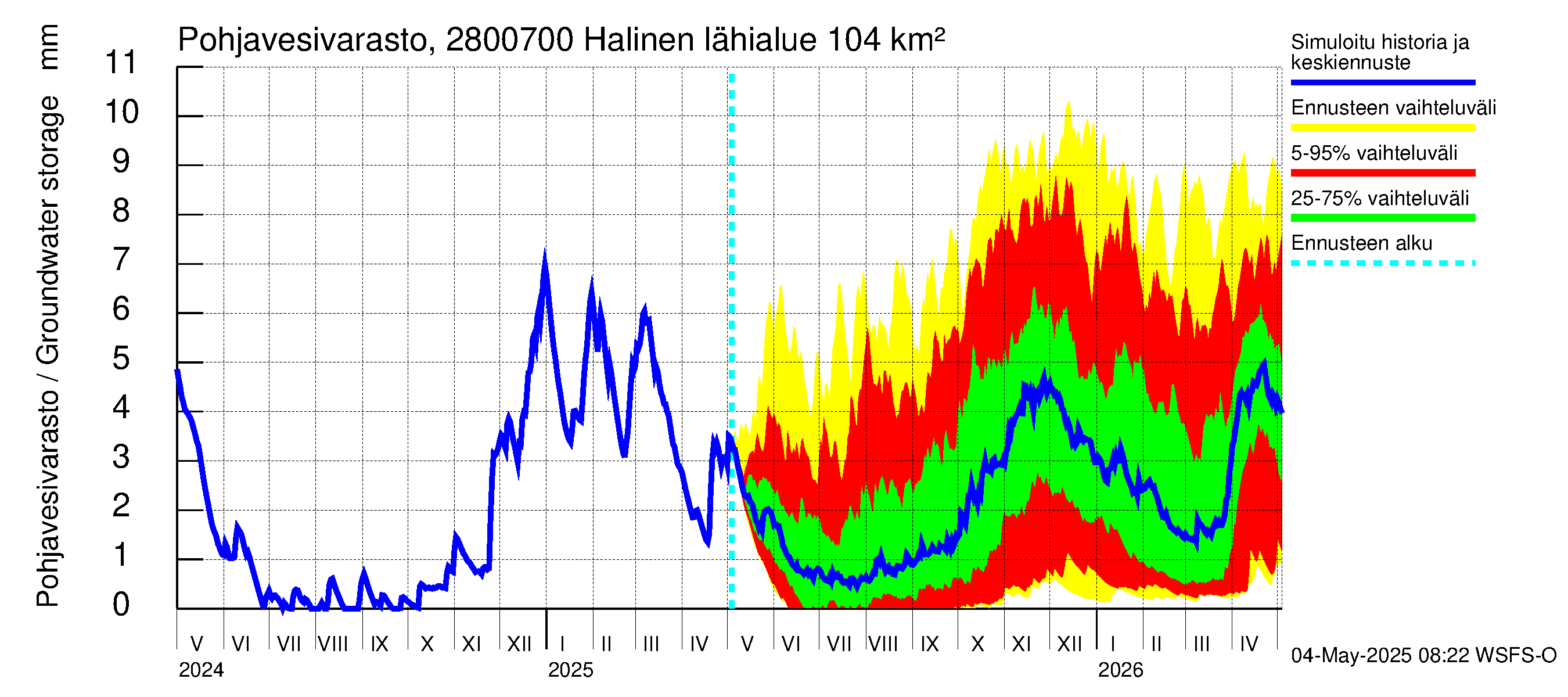 Aurajoen vesistöalue - Halinen: Pohjavesivarasto
