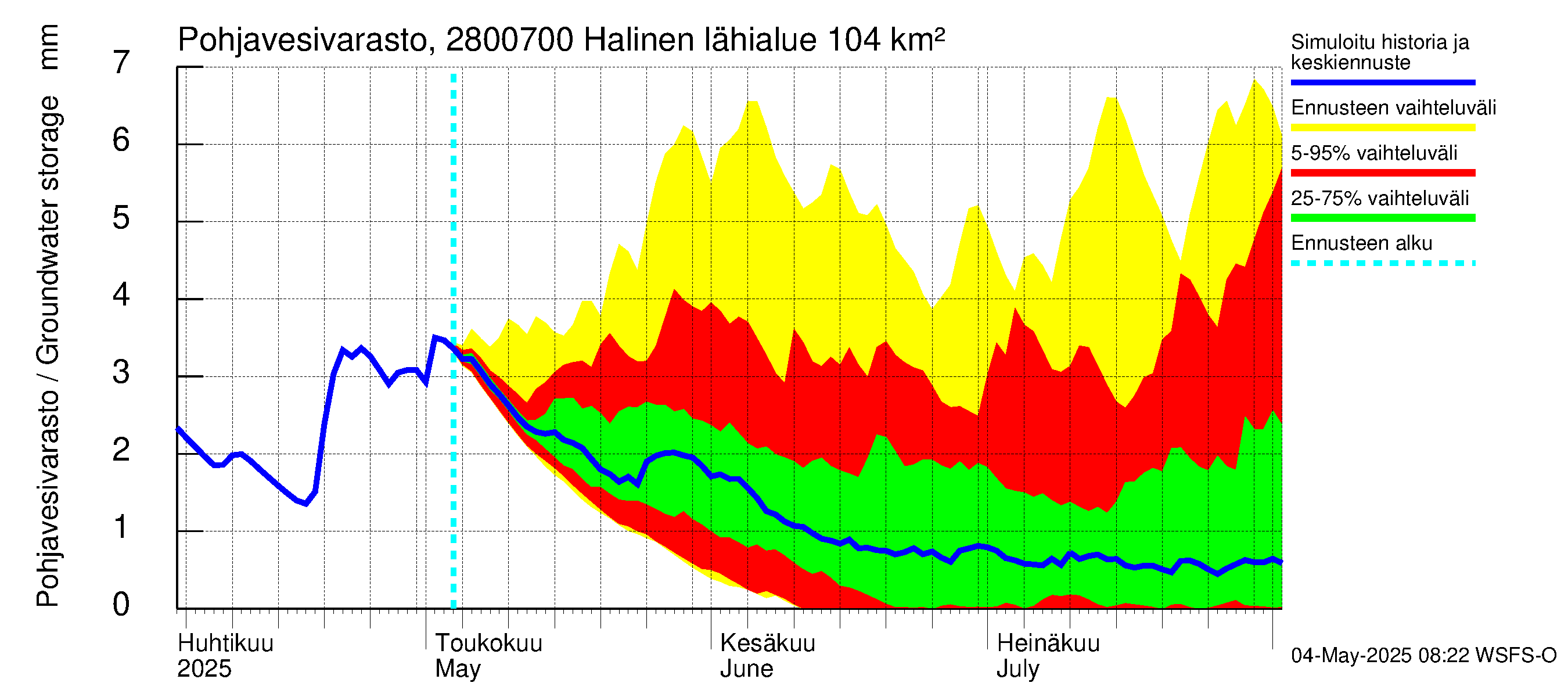 Aurajoen vesistöalue - Halinen: Pohjavesivarasto