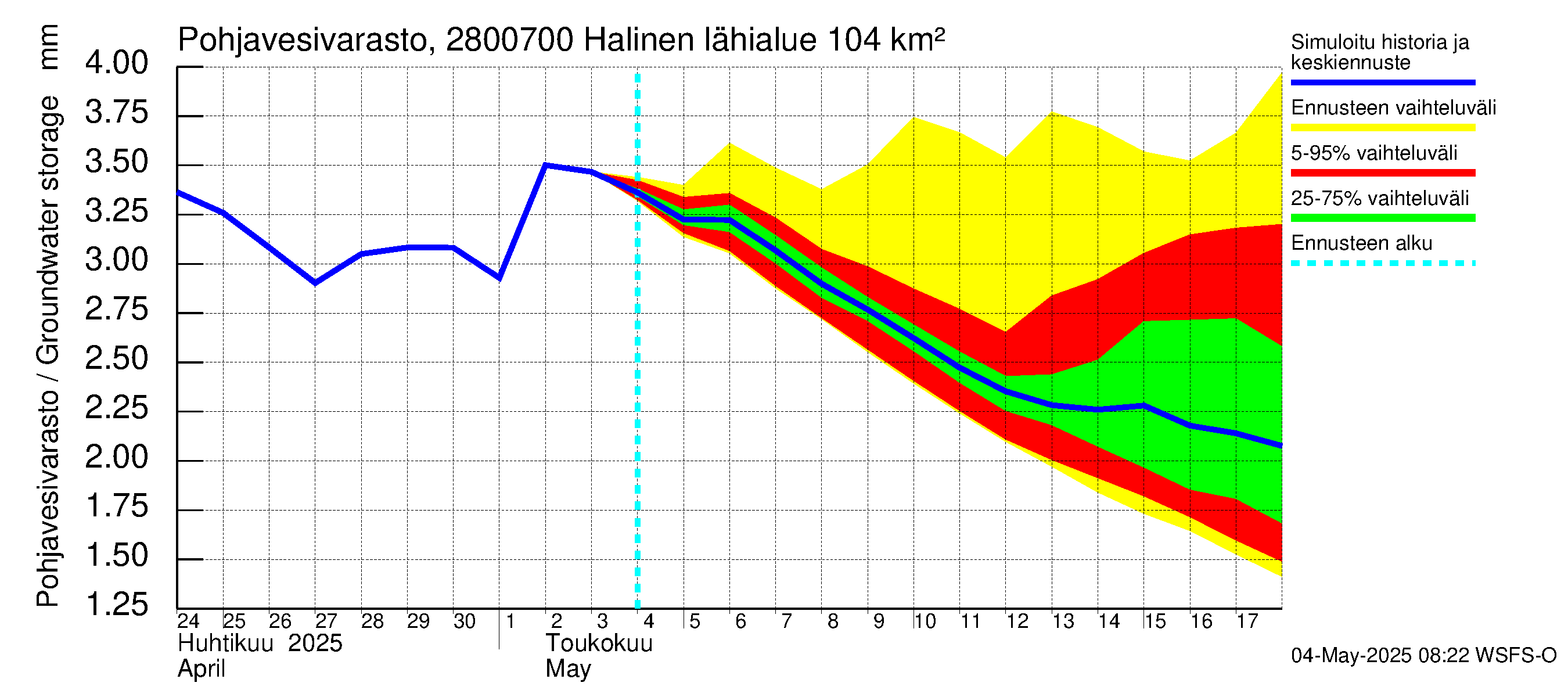 Aurajoen vesistöalue - Halinen: Pohjavesivarasto