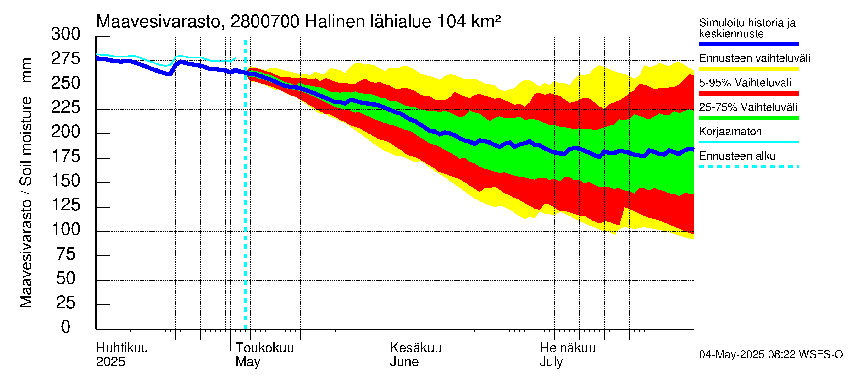 Aurajoen vesistöalue - Halinen: Maavesivarasto