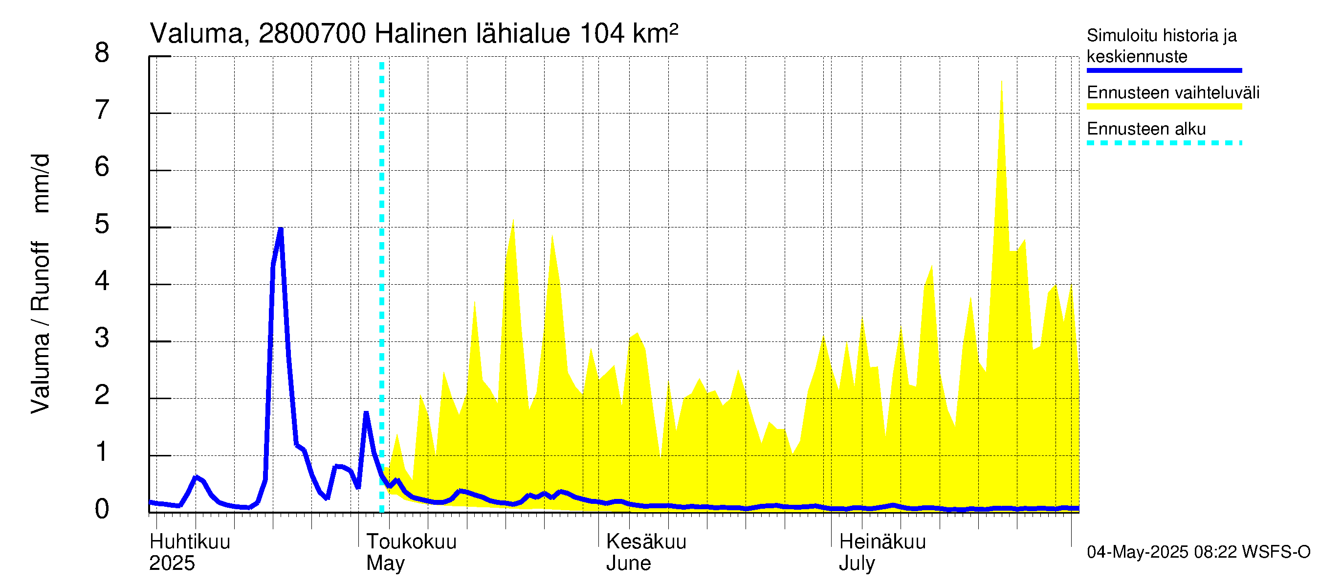 Aurajoen vesistöalue - Halinen: Valuma