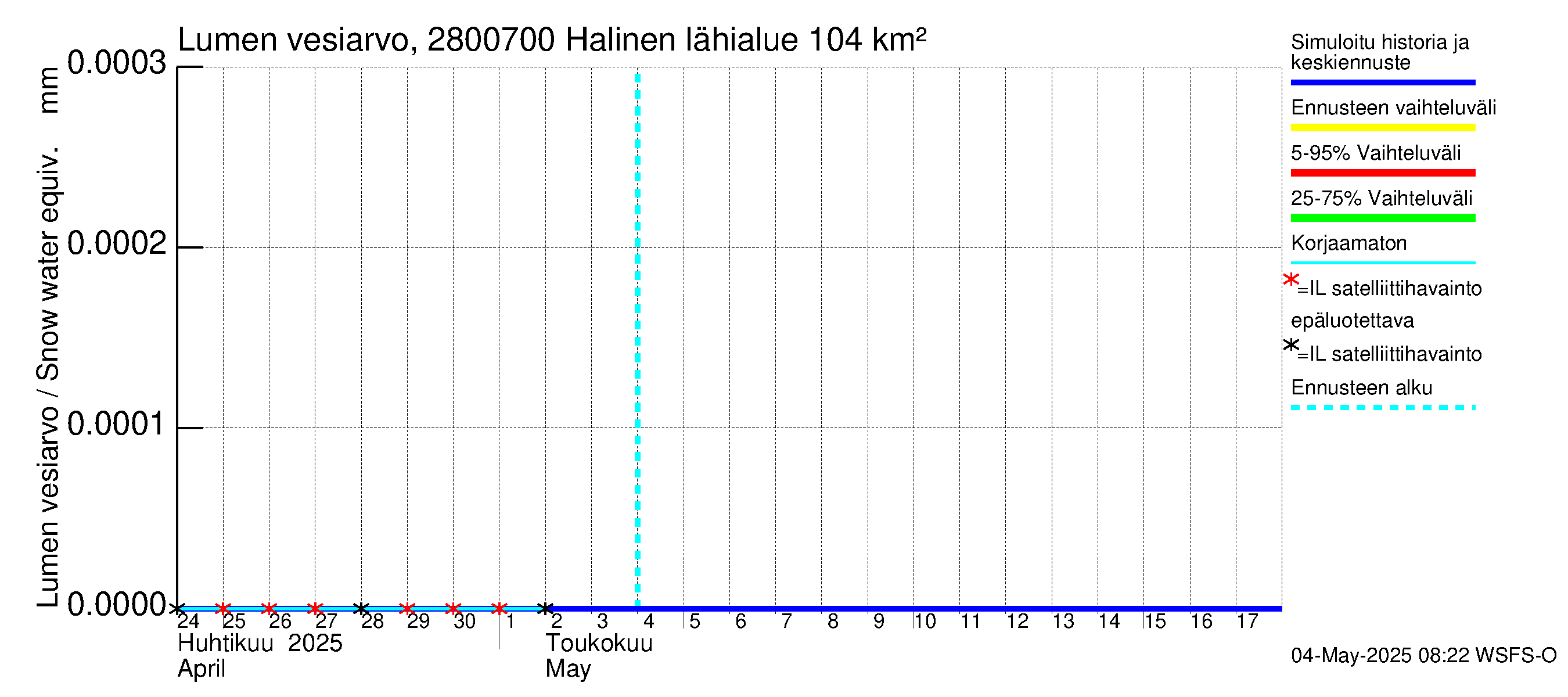 Aurajoen vesistöalue - Halinen: Lumen vesiarvo