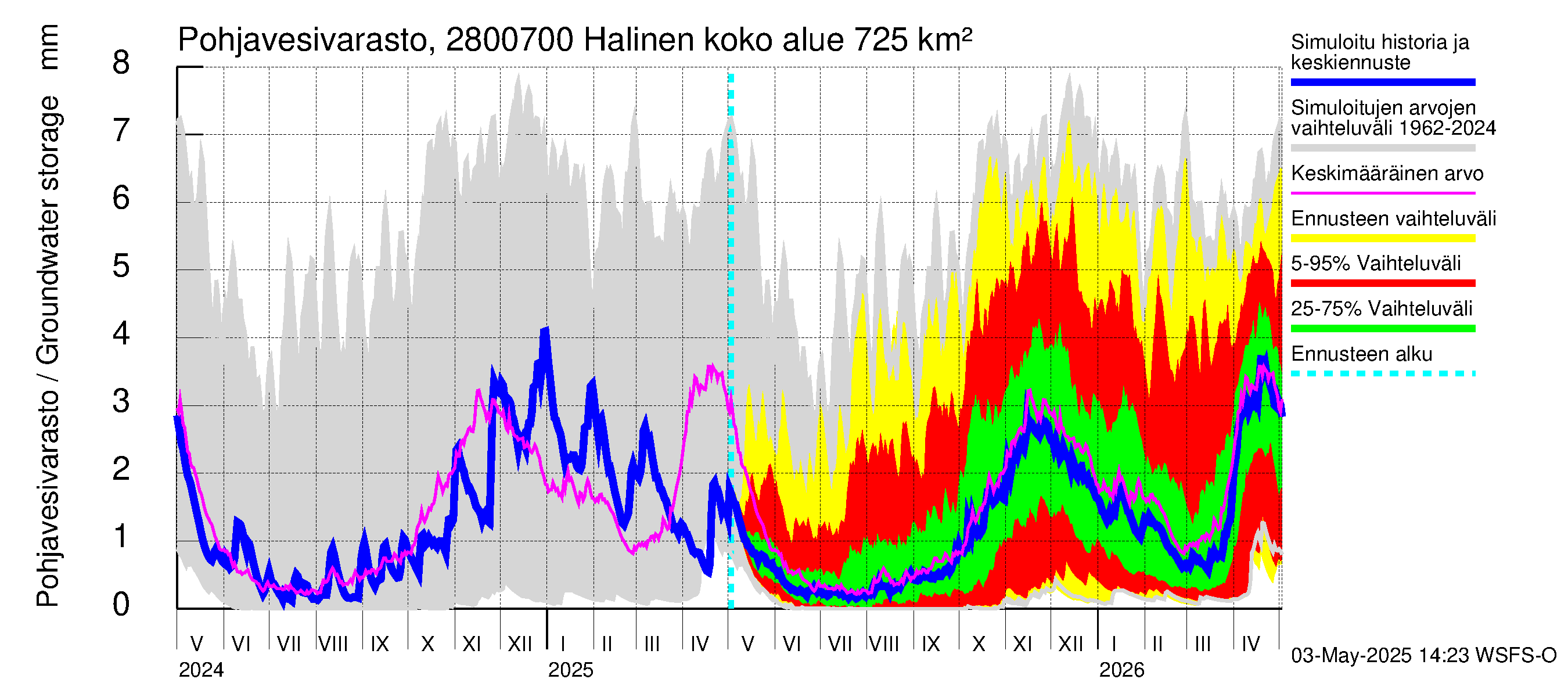 Aurajoen vesistöalue - Halinen: Pohjavesivarasto