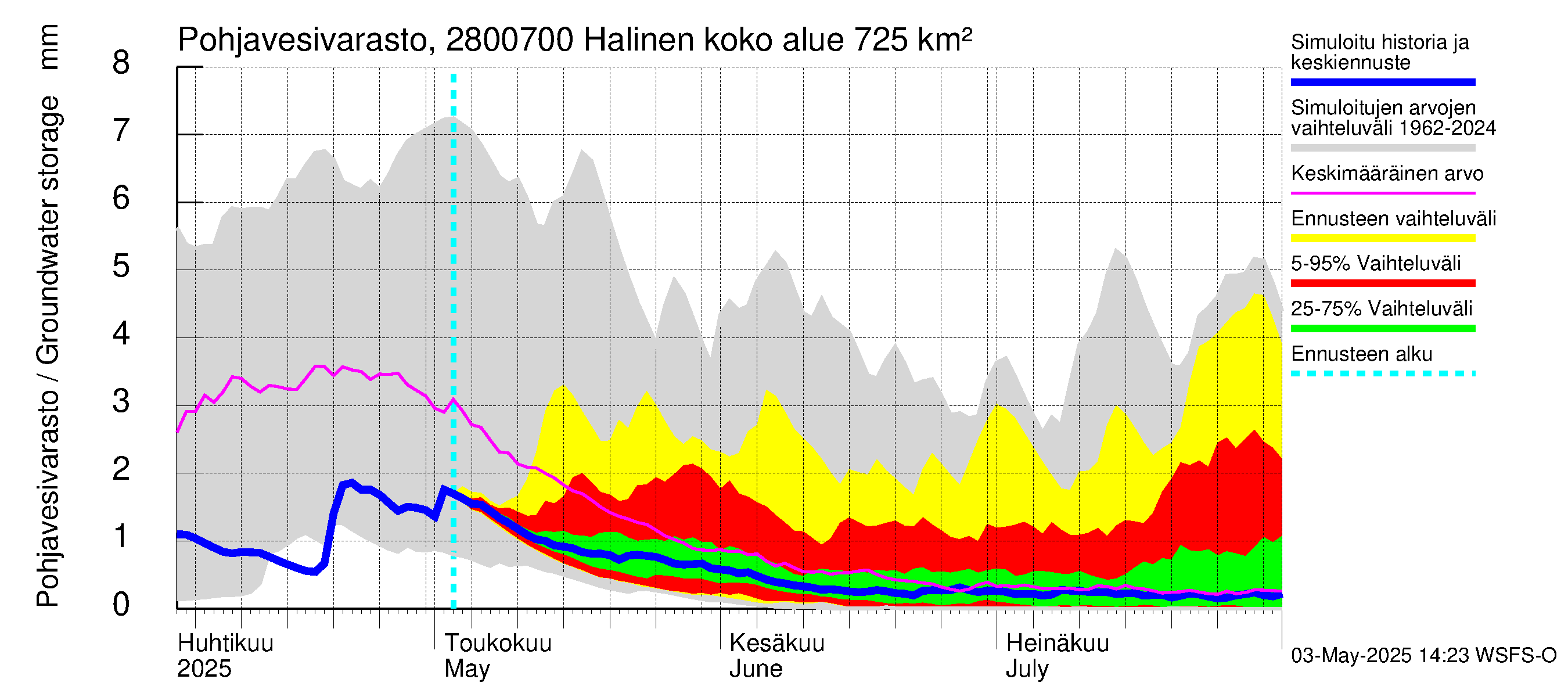 Aurajoen vesistöalue - Halinen: Pohjavesivarasto
