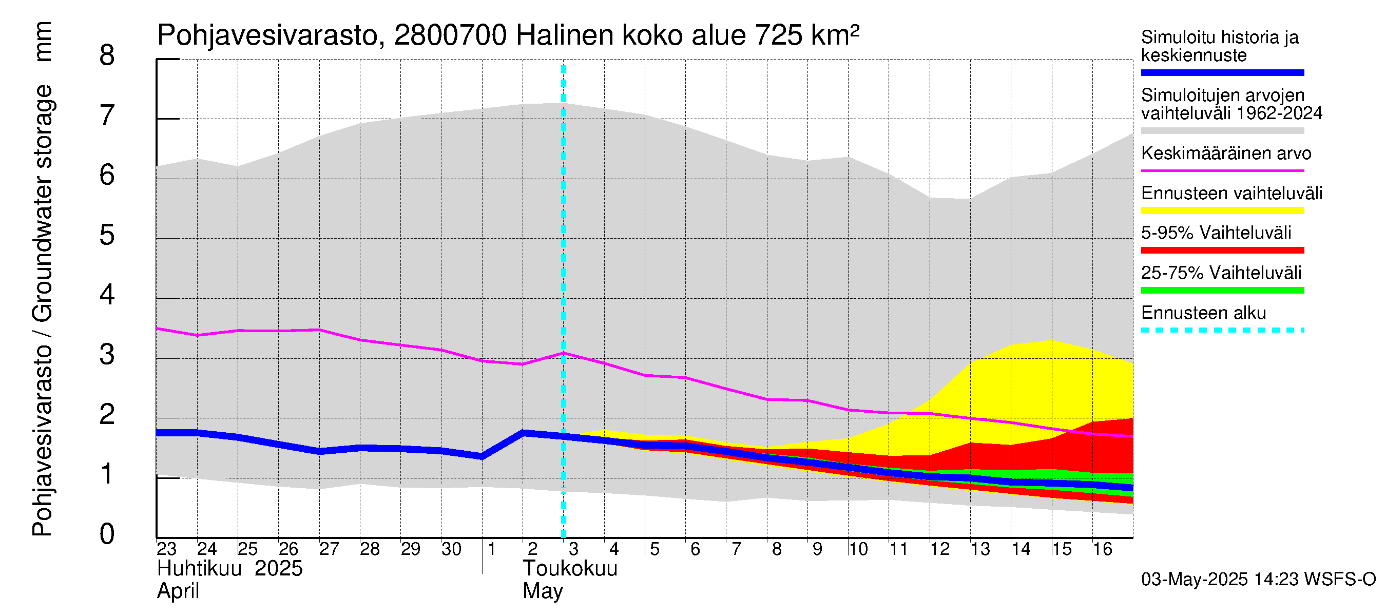 Aurajoen vesistöalue - Halinen: Pohjavesivarasto