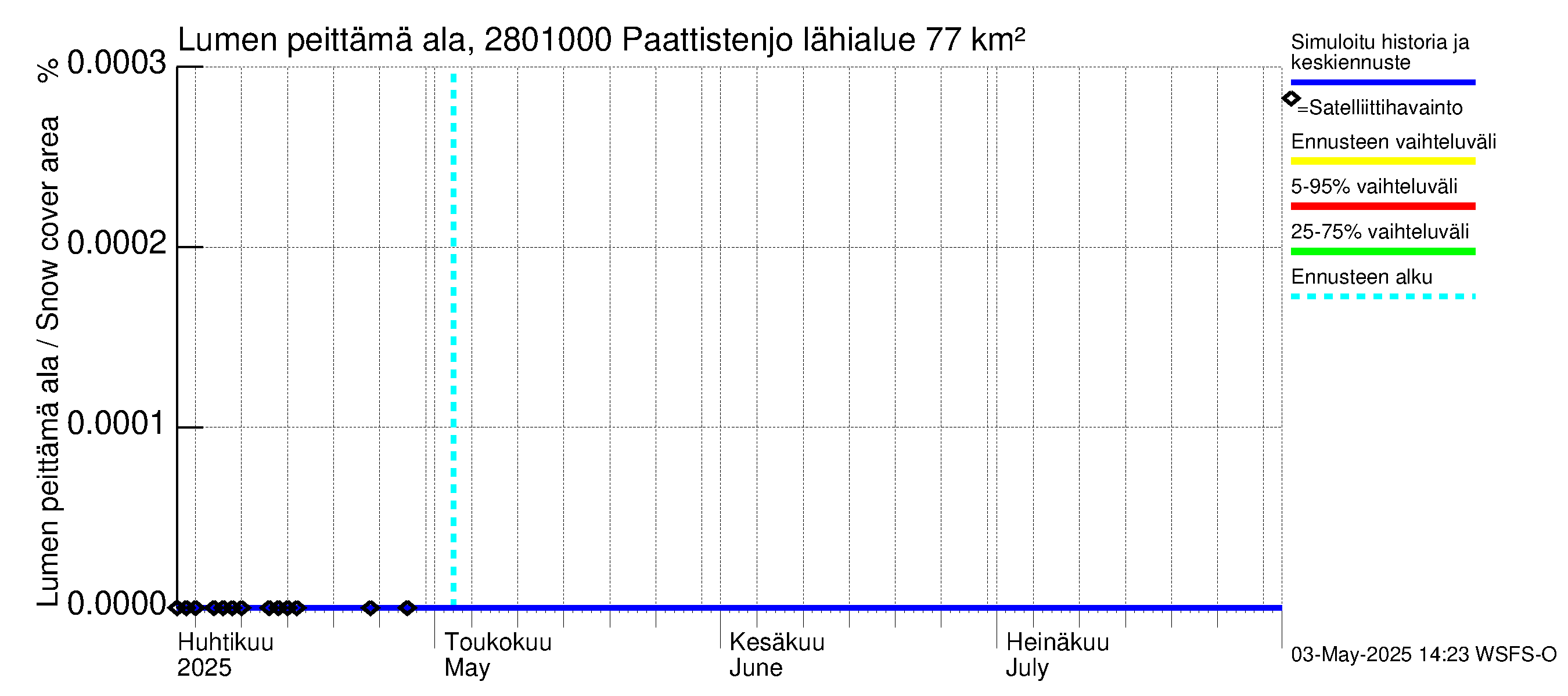 Aurajoen vesistöalue - Paattistenjoki mittapato: Lumen peittämä ala