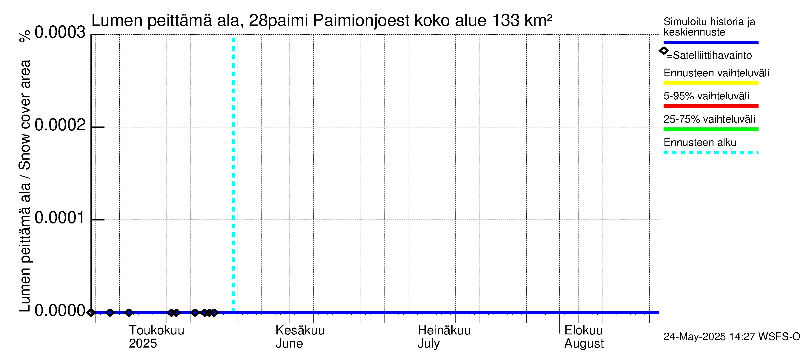 Aurajoen vesistöalue - Paimionjoesta Aurajokeen: Lumen peittämä ala