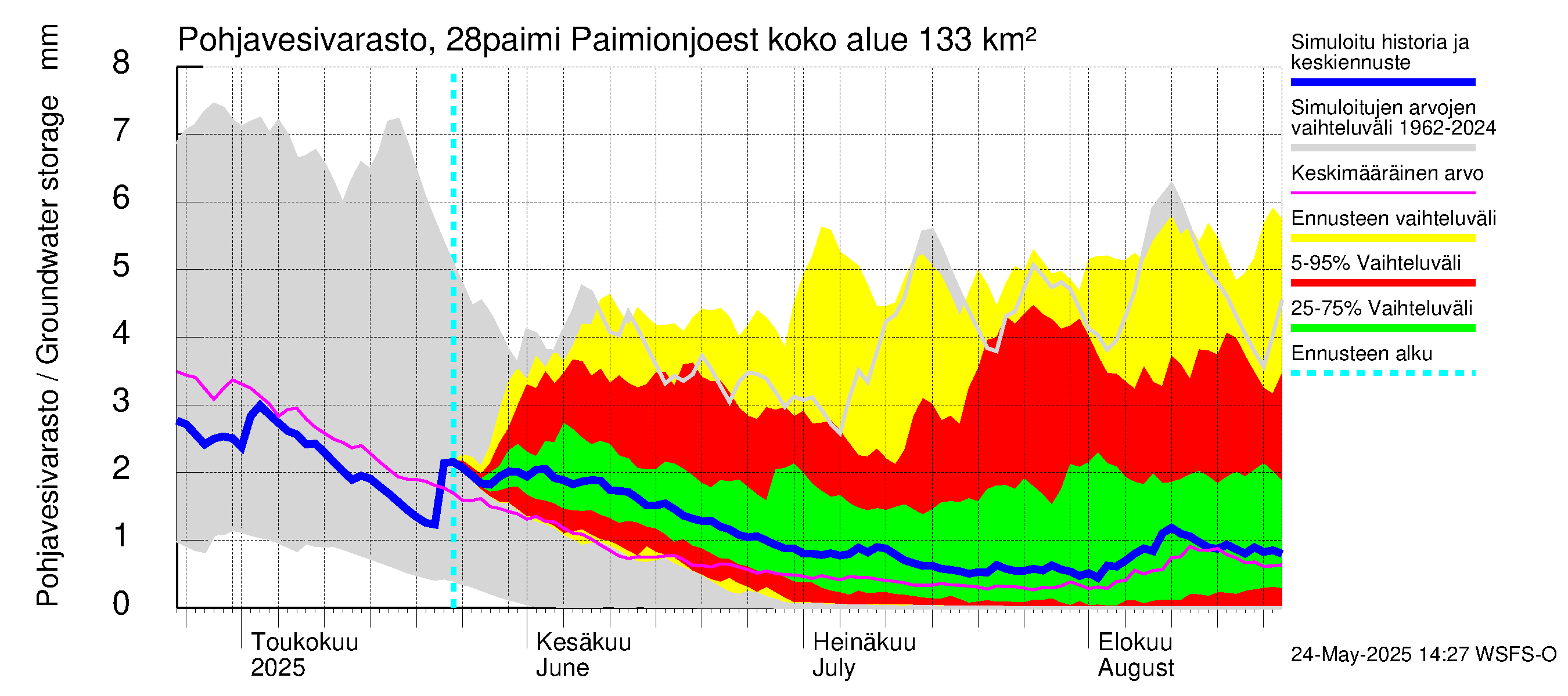 Aurajoen vesistöalue - Paimionjoesta Aurajokeen: Pohjavesivarasto