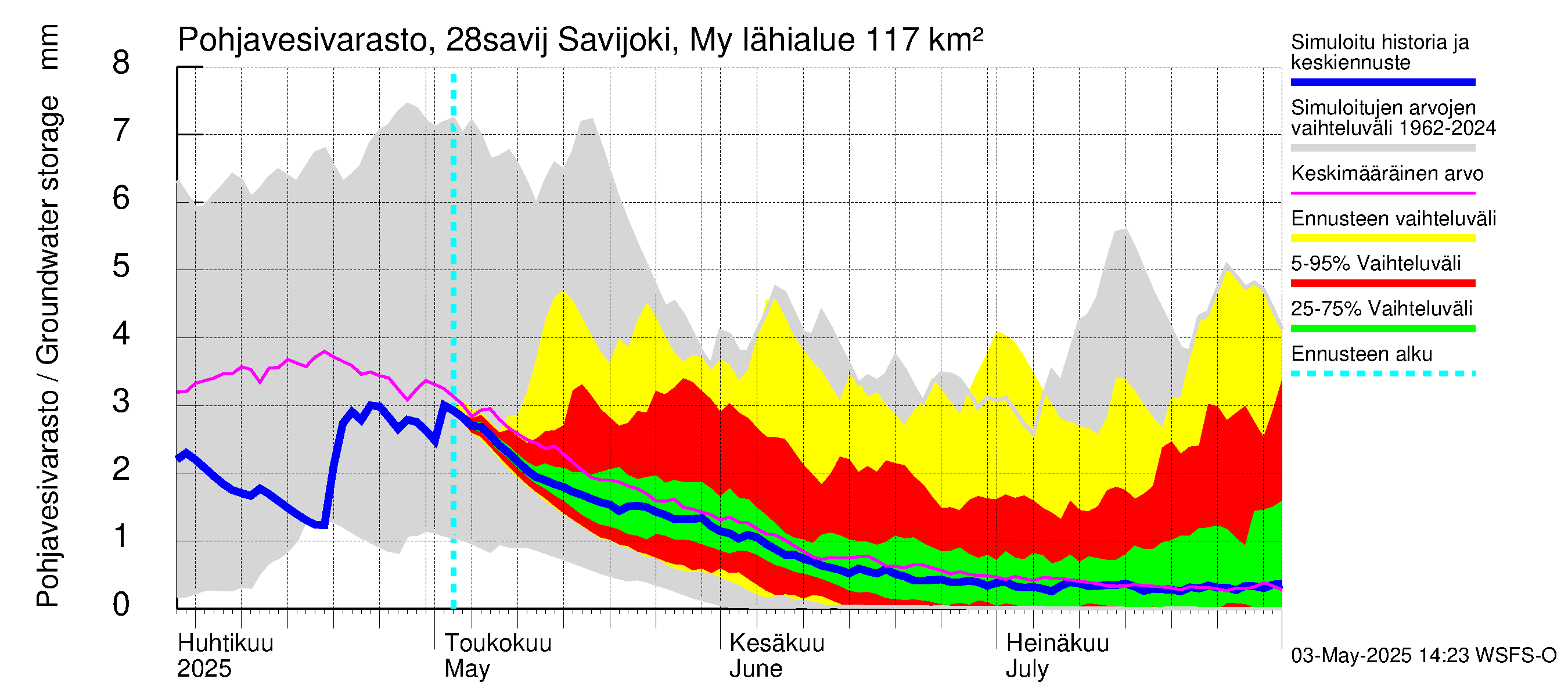 Aurajoen vesistöalue - Savijoki Myllykylä: Pohjavesivarasto