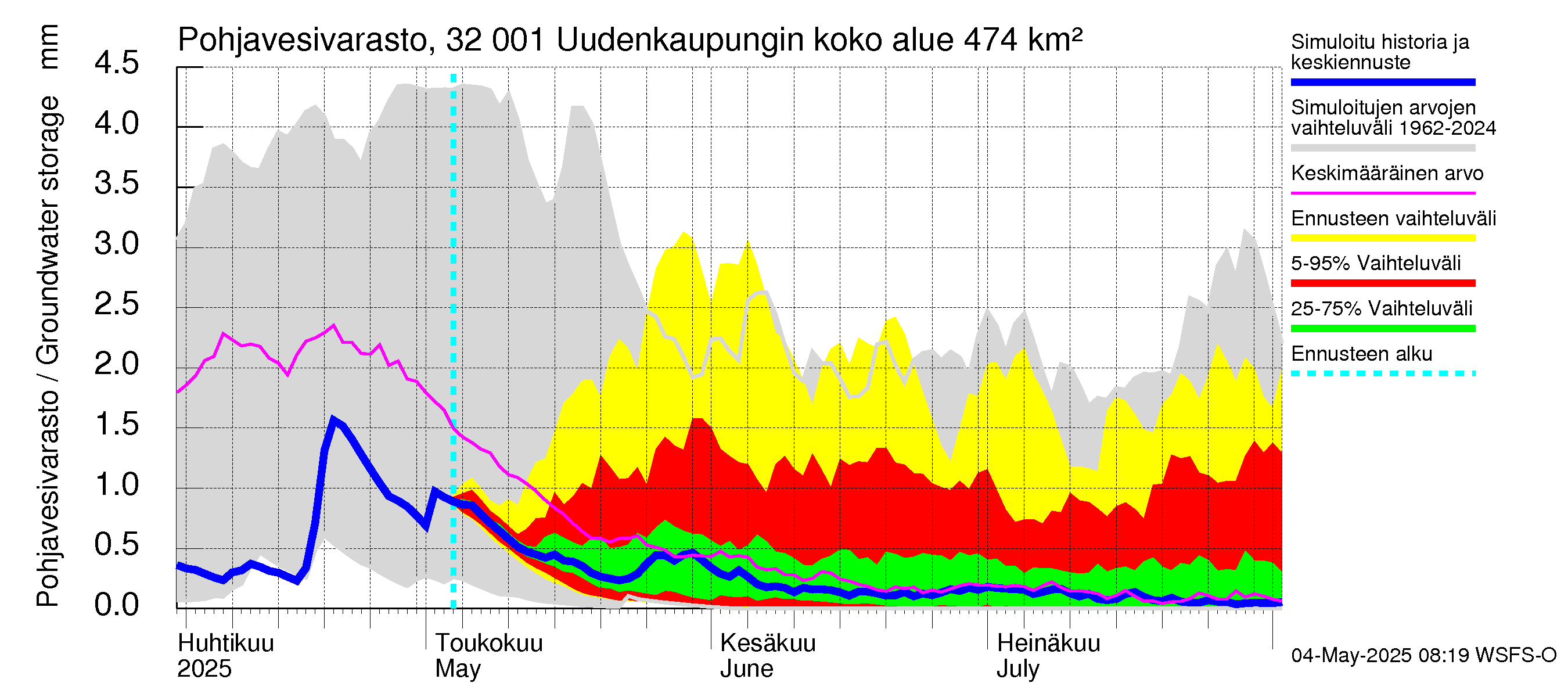Sirppujoen vesistöalue - Uudenkaupungin makean veden allas: Pohjavesivarasto