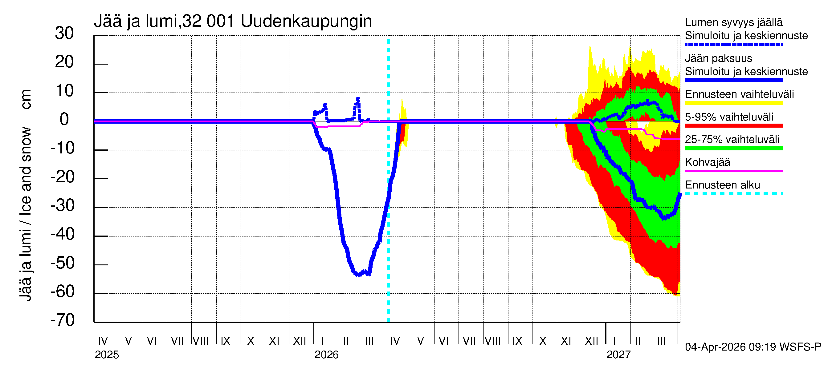 Sirppujoen vesistöalue - Uudenkaupungin makean veden allas: Jään paksuus