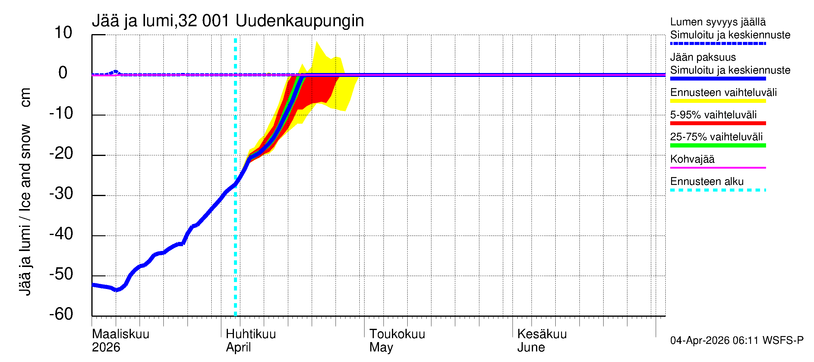 Sirppujoen vesistöalue - Uudenkaupungin makean veden allas: Jään paksuus