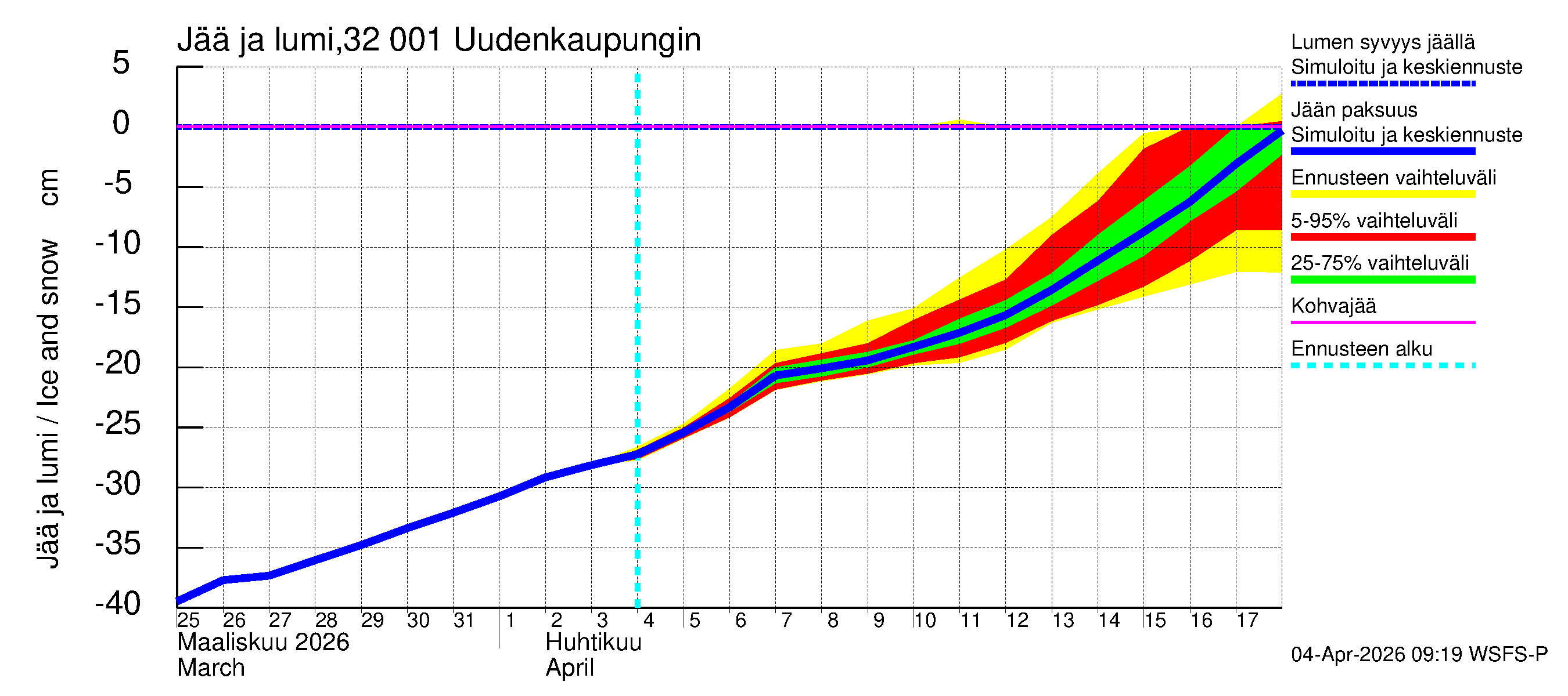 Sirppujoen vesistöalue - Uudenkaupungin makean veden allas: Jään paksuus