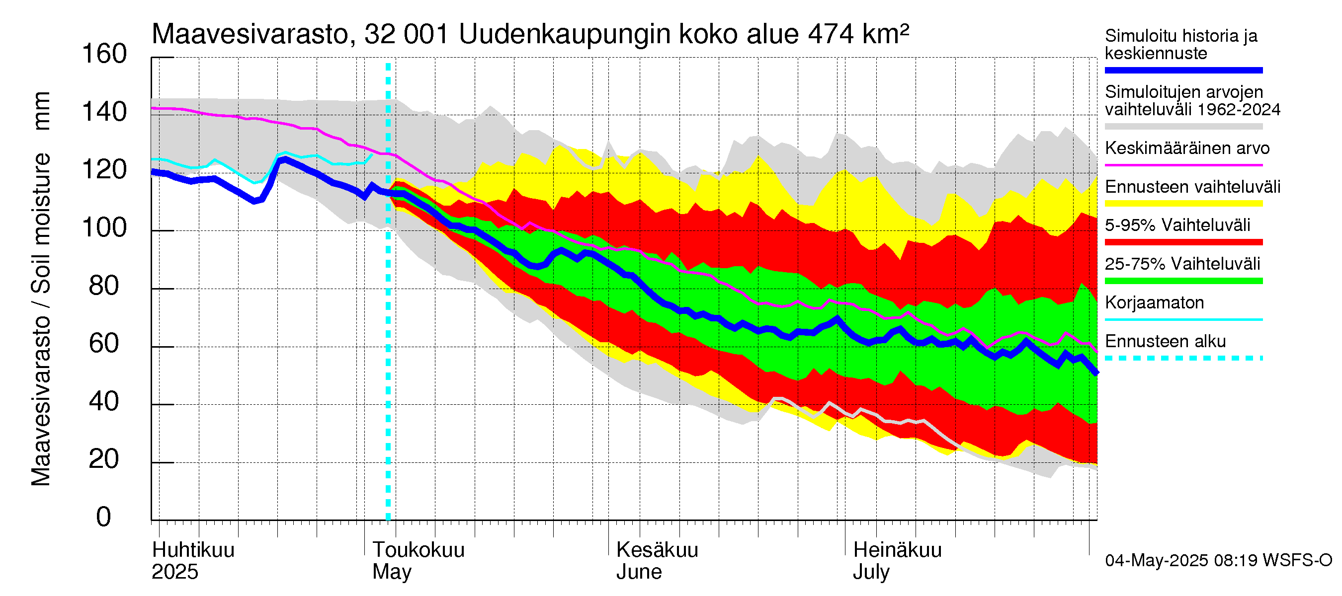 Sirppujoen vesistöalue - Uudenkaupungin makean veden allas: Maavesivarasto