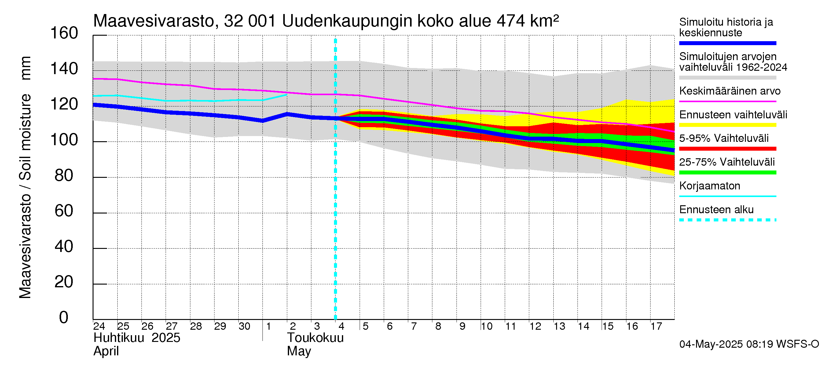Sirppujoen vesistöalue - Uudenkaupungin makean veden allas: Maavesivarasto