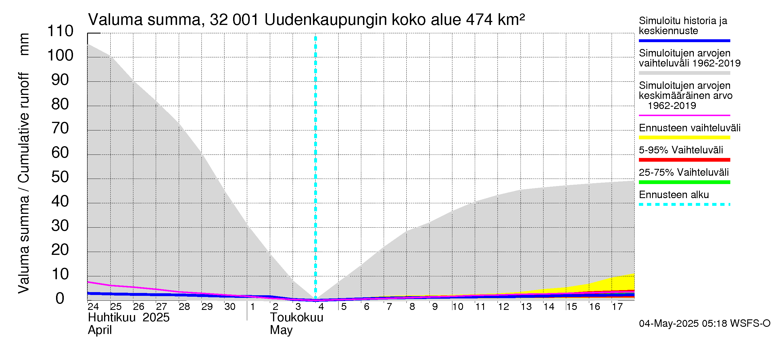 Sirppujoen vesistöalue - Uudenkaupungin makean veden allas: Valuma - summa