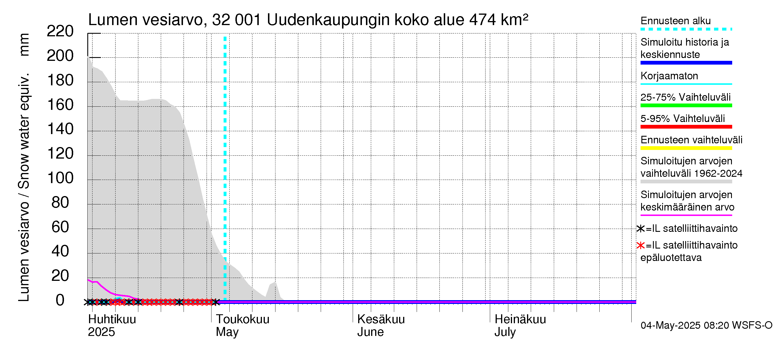 Sirppujoen vesistöalue - Uudenkaupungin makean veden allas: Lumen vesiarvo