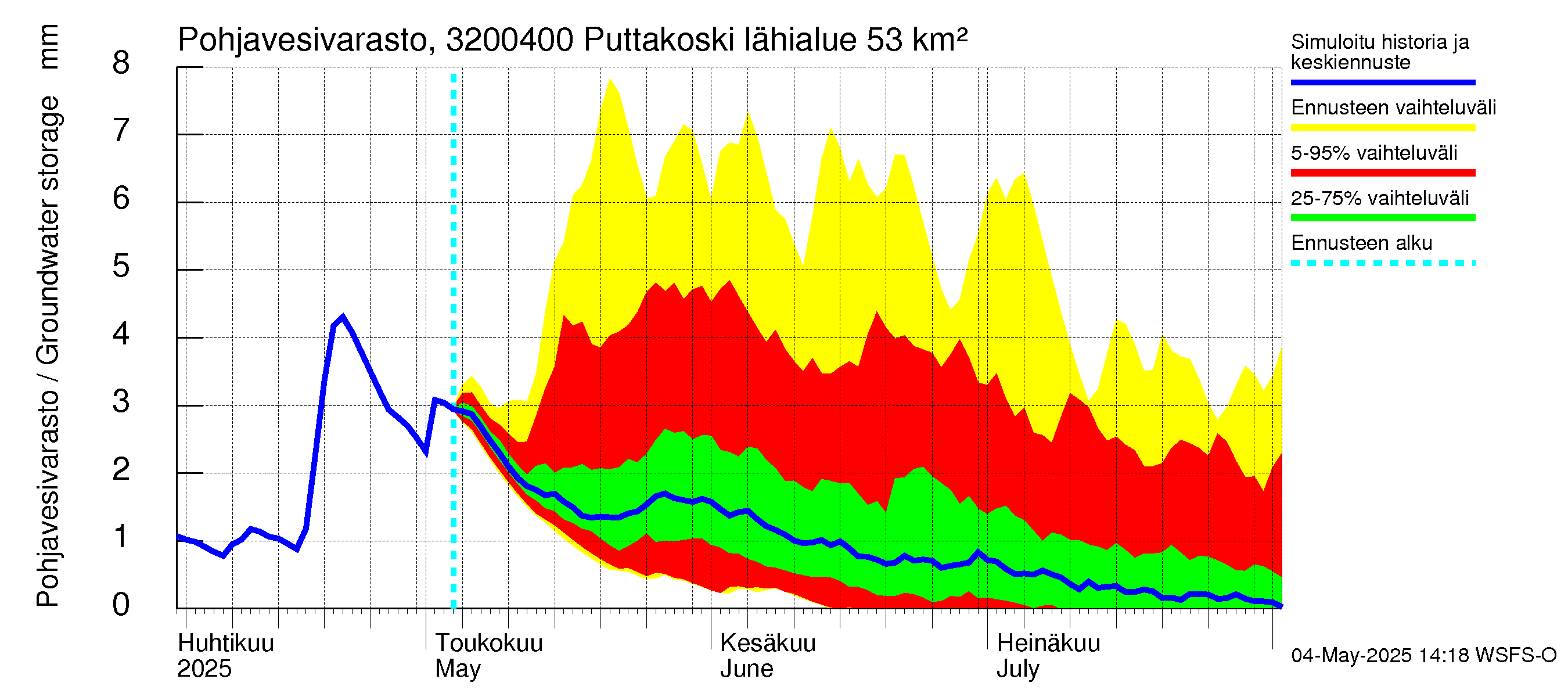 Sirppujoen vesistöalue - Puttakoski: Pohjavesivarasto
