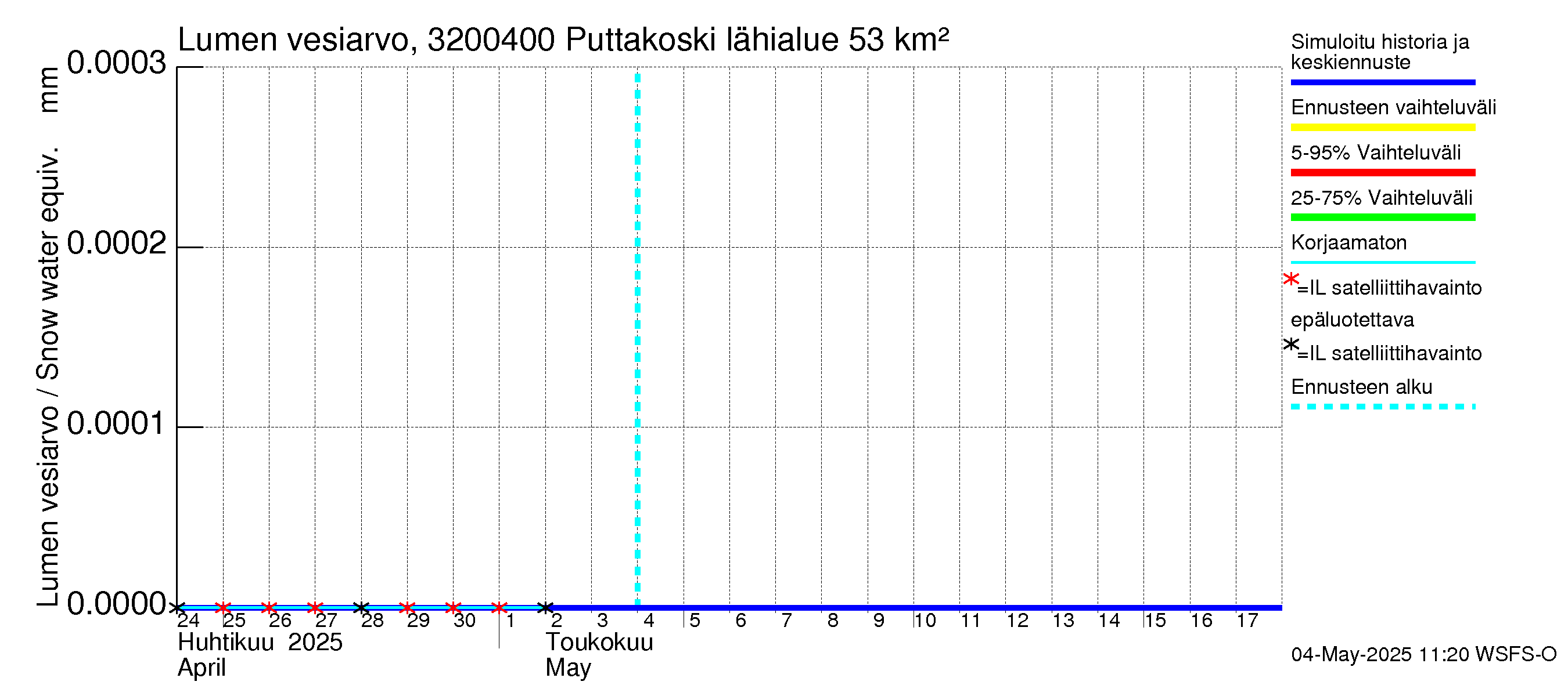 Sirppujoen vesistöalue - Puttakoski: Lumen vesiarvo