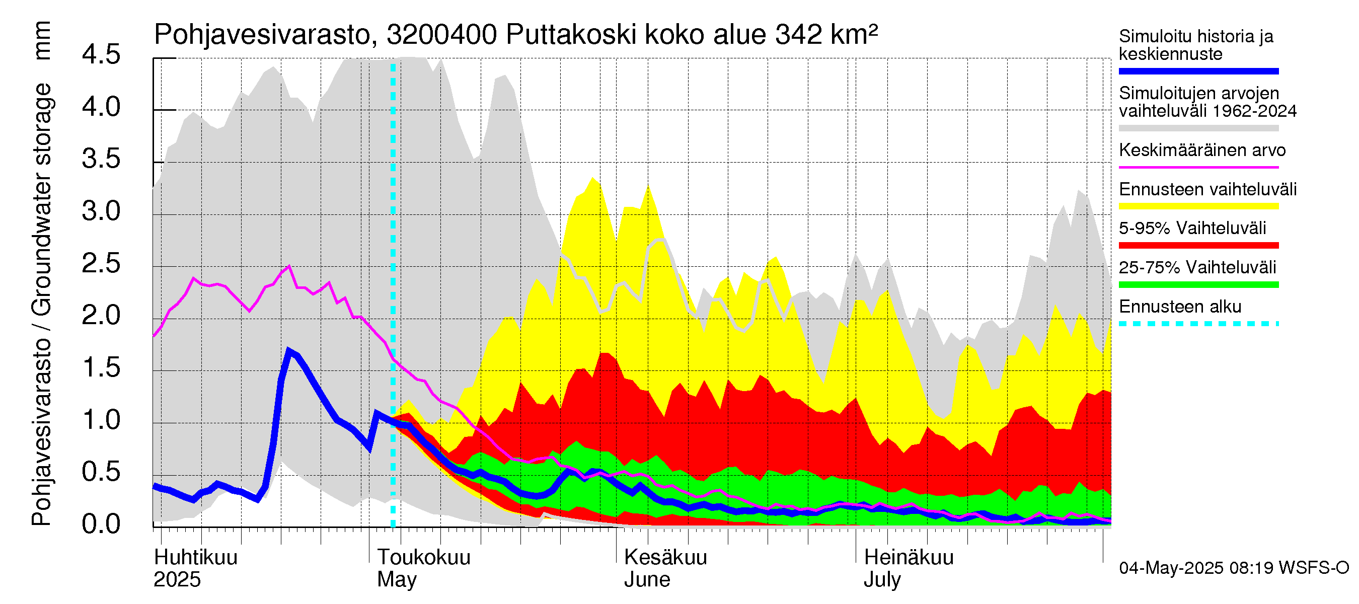 Sirppujoen vesistöalue - Puttakoski: Pohjavesivarasto