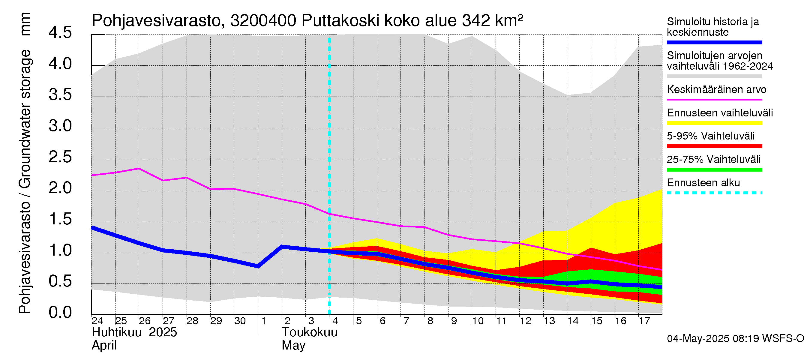 Sirppujoen vesistöalue - Puttakoski: Pohjavesivarasto
